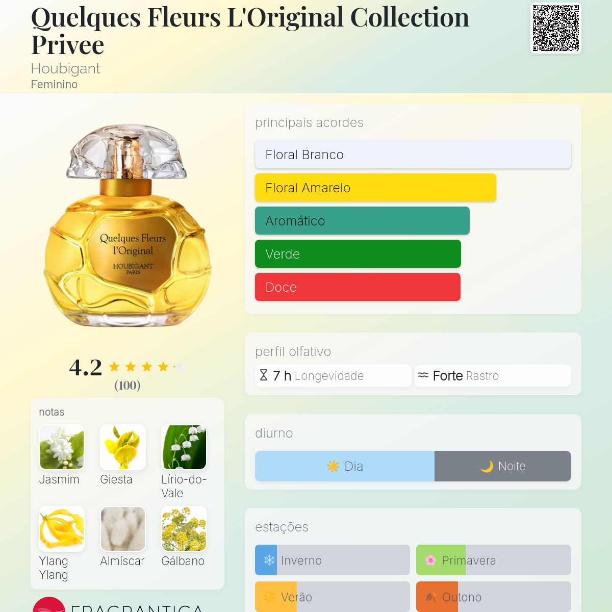 Quelques Fleurs L'Original Collection Privee Houbigant perfume - a