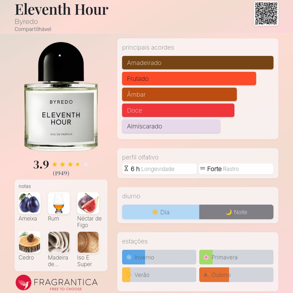 Eleventh Hour Byredo perfume - a fragrância Compartilhável 2018