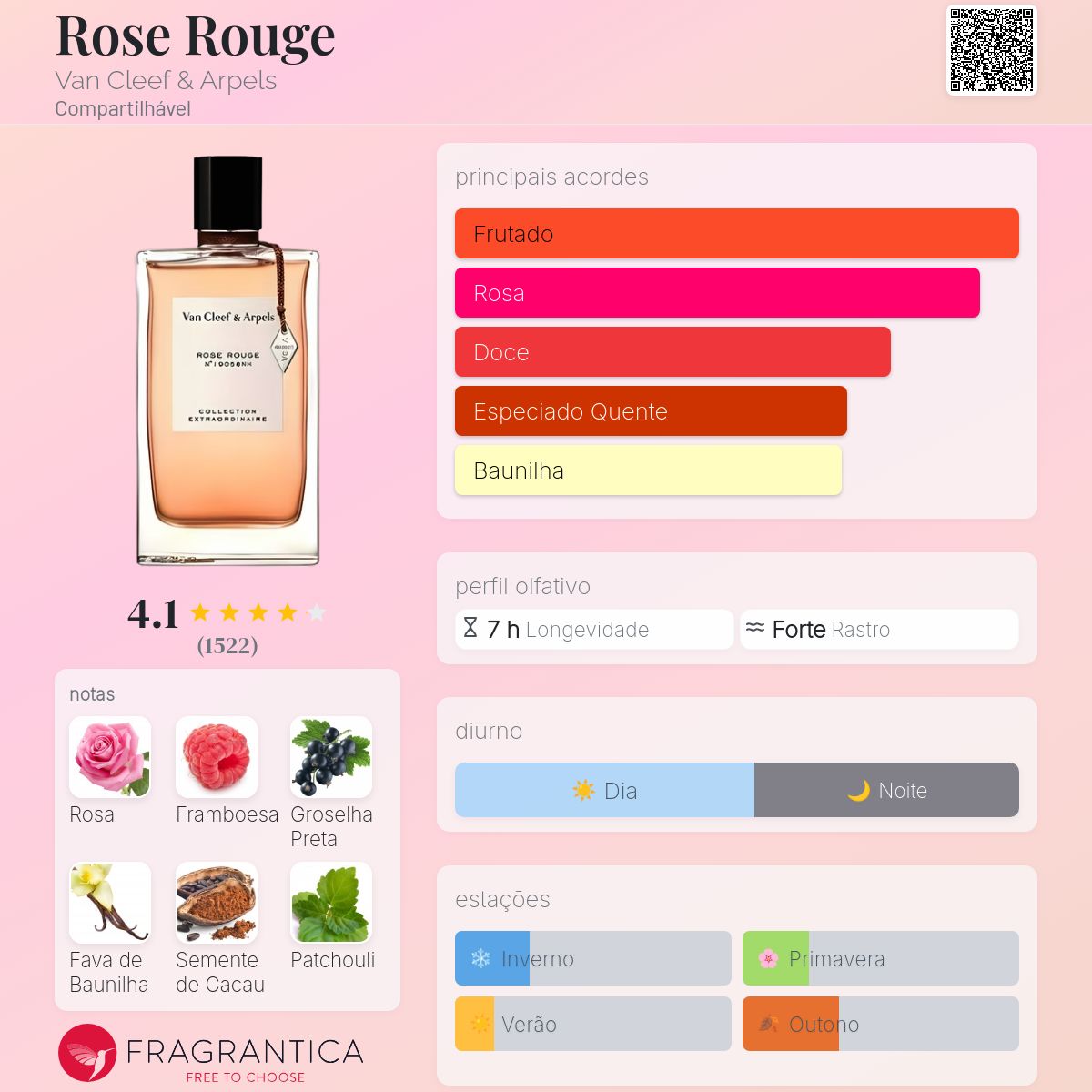 Rose Rouge Van Cleef & Arpels perfume - a fragrância
