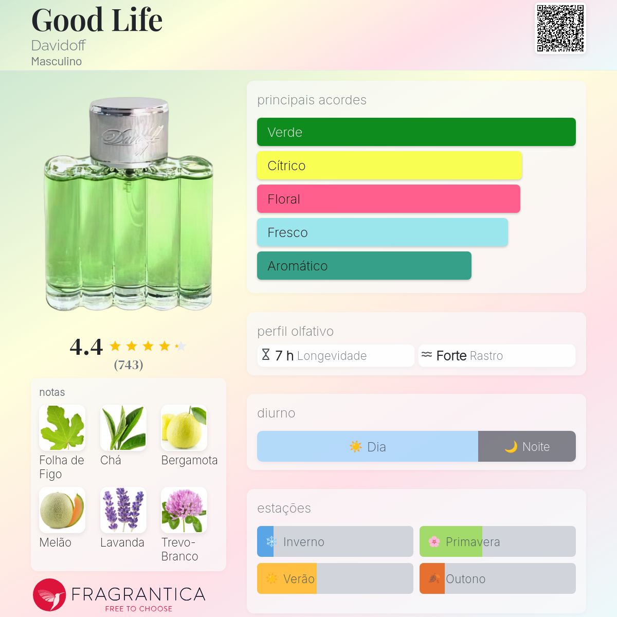 Good Life Davidoff Colônia - a fragrância Masculino 1998