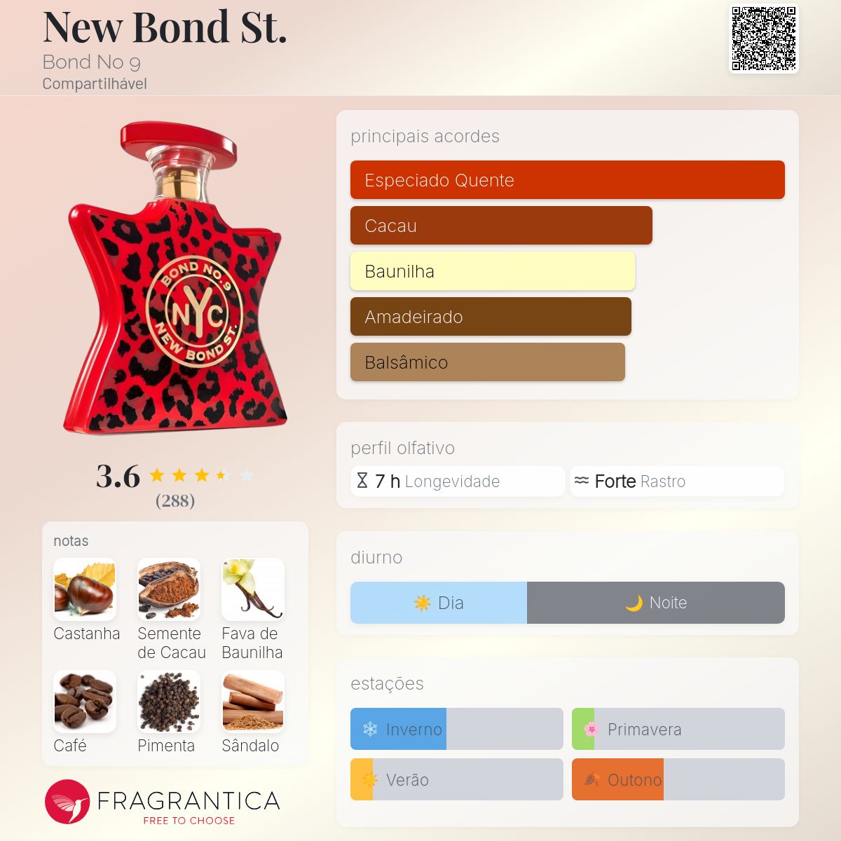 New Bond St. Bond No 9 perfume - a fragrância Compartilhável 2018