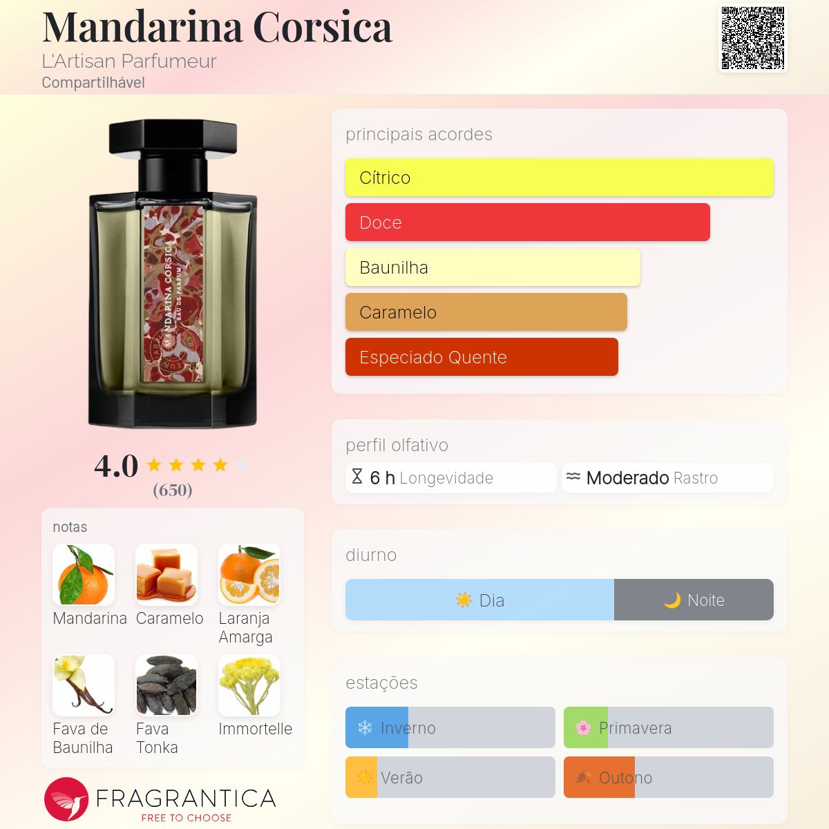 Mandarina Corsica L'Artisan Parfumeur perfume - a fragrância