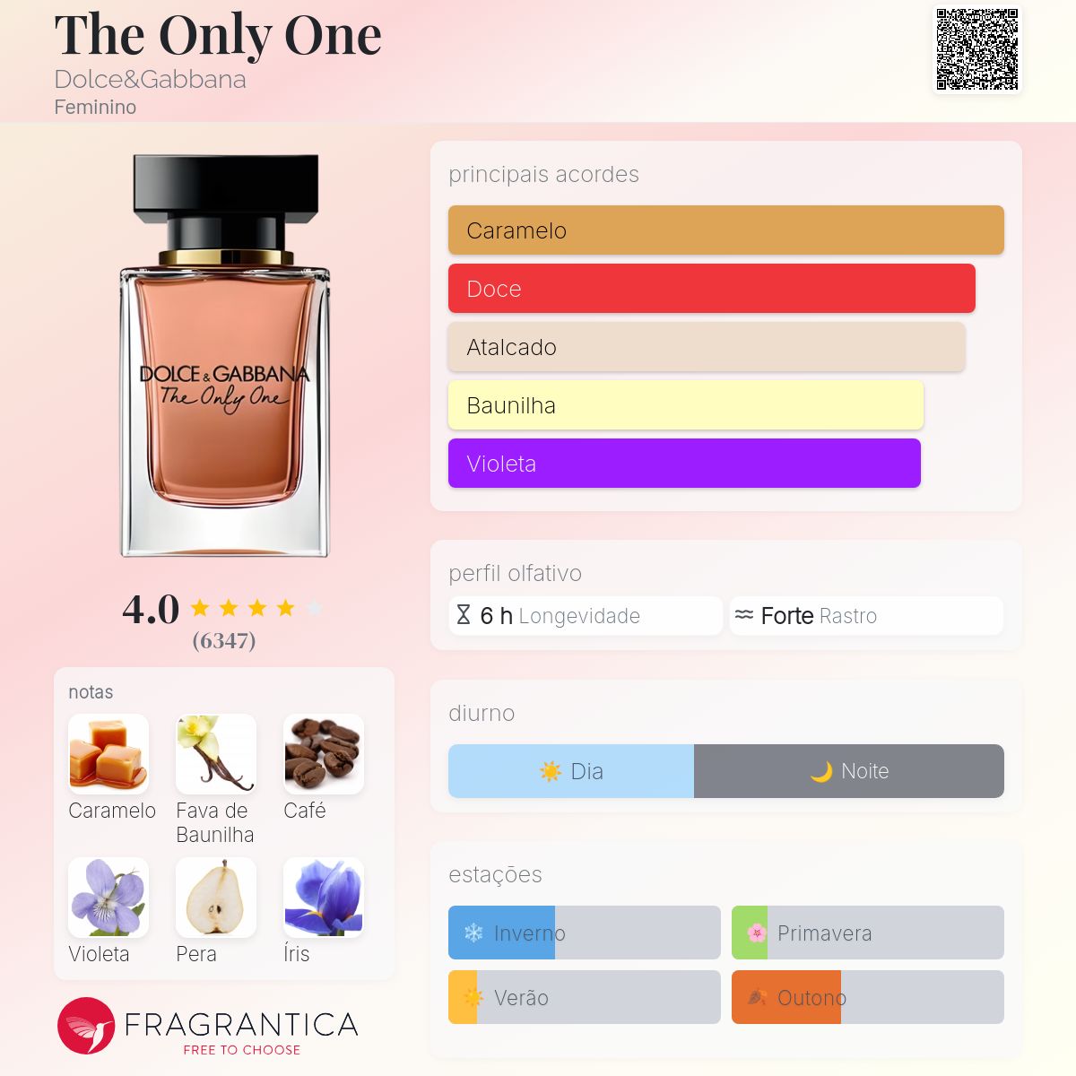 The Only One Dolce&Gabbana perfume - a fragrância Feminino
