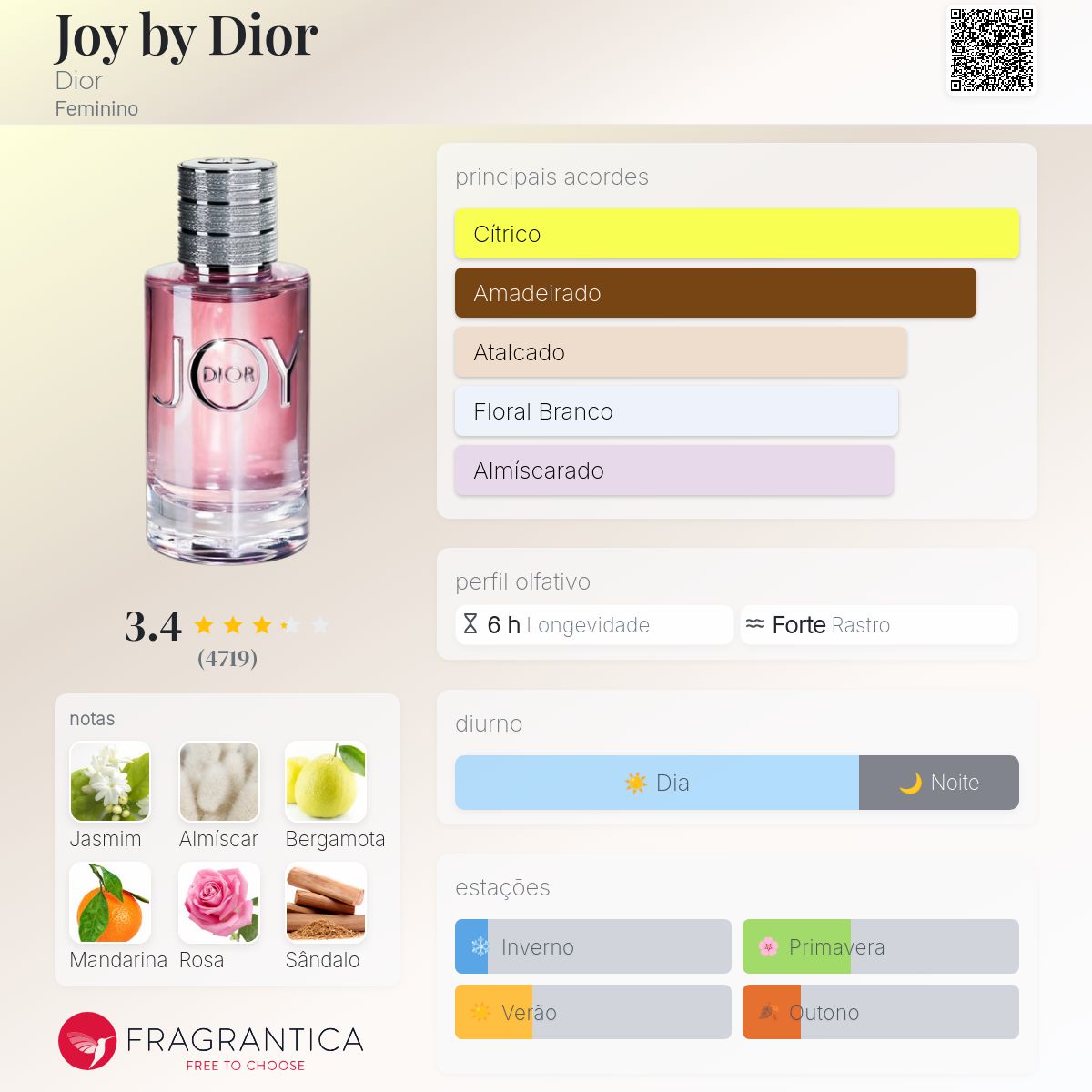 Joy by Dior Dior perfume - a fragrância Feminino 2018