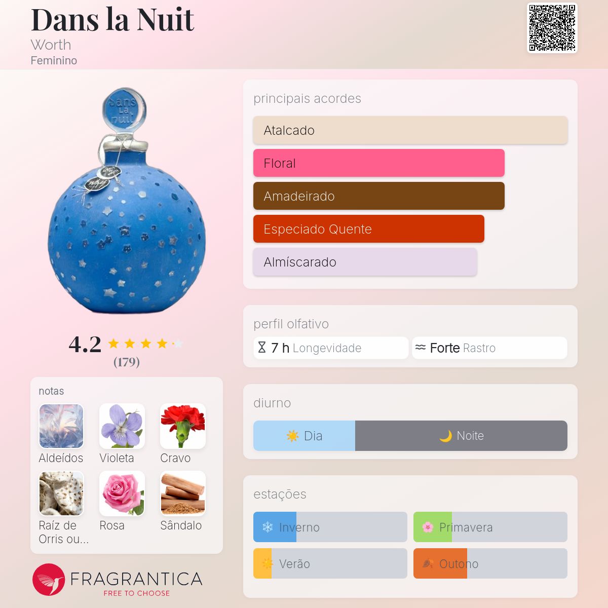 Dans la Nuit Worth perfume - a fragrância Feminino 1924