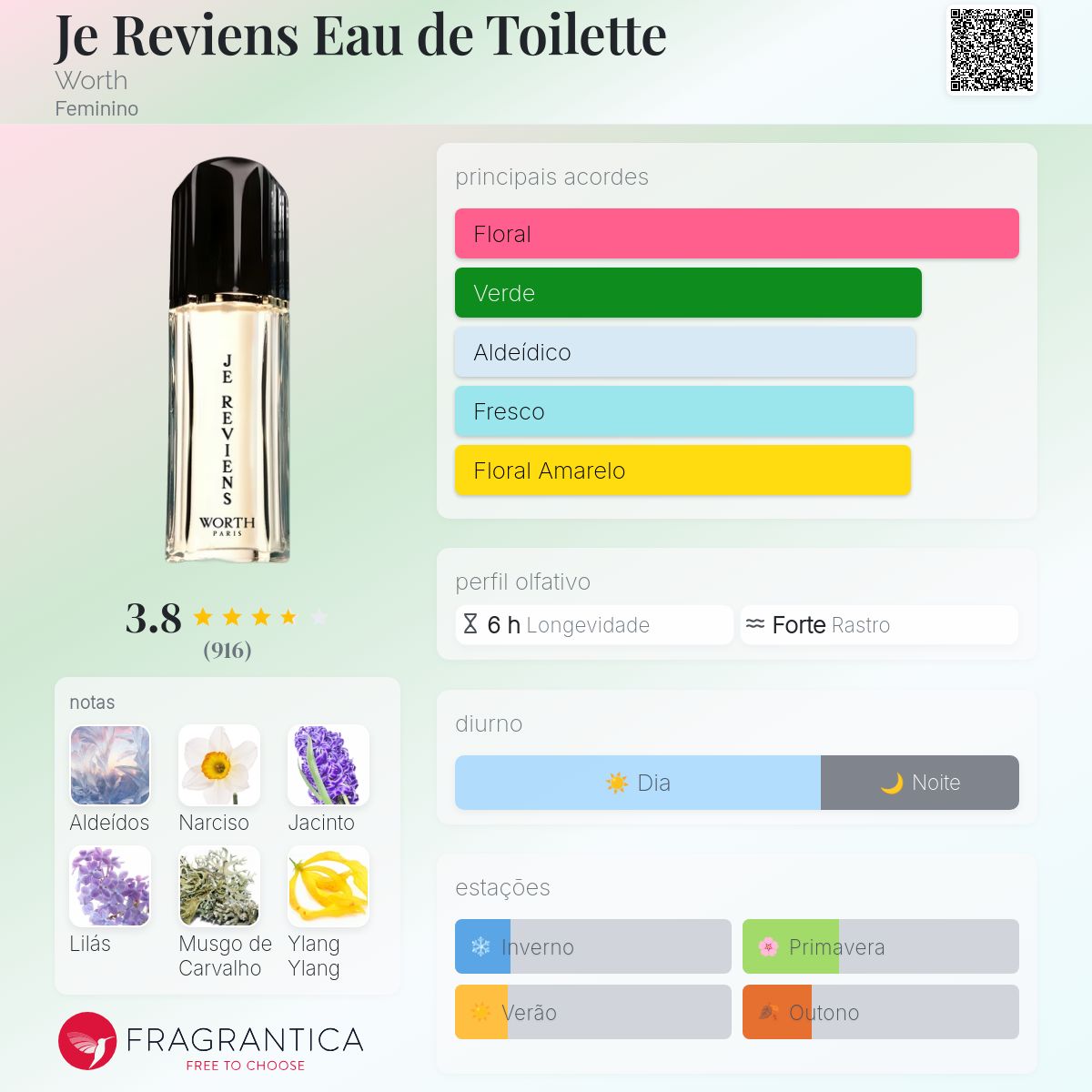 Je Reviens Eau de Toilette Worth perfume - a fragrância Feminino 1932