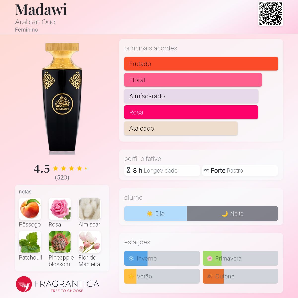 Madawi Arabian Oud perfume - a fragrância Feminino 2017