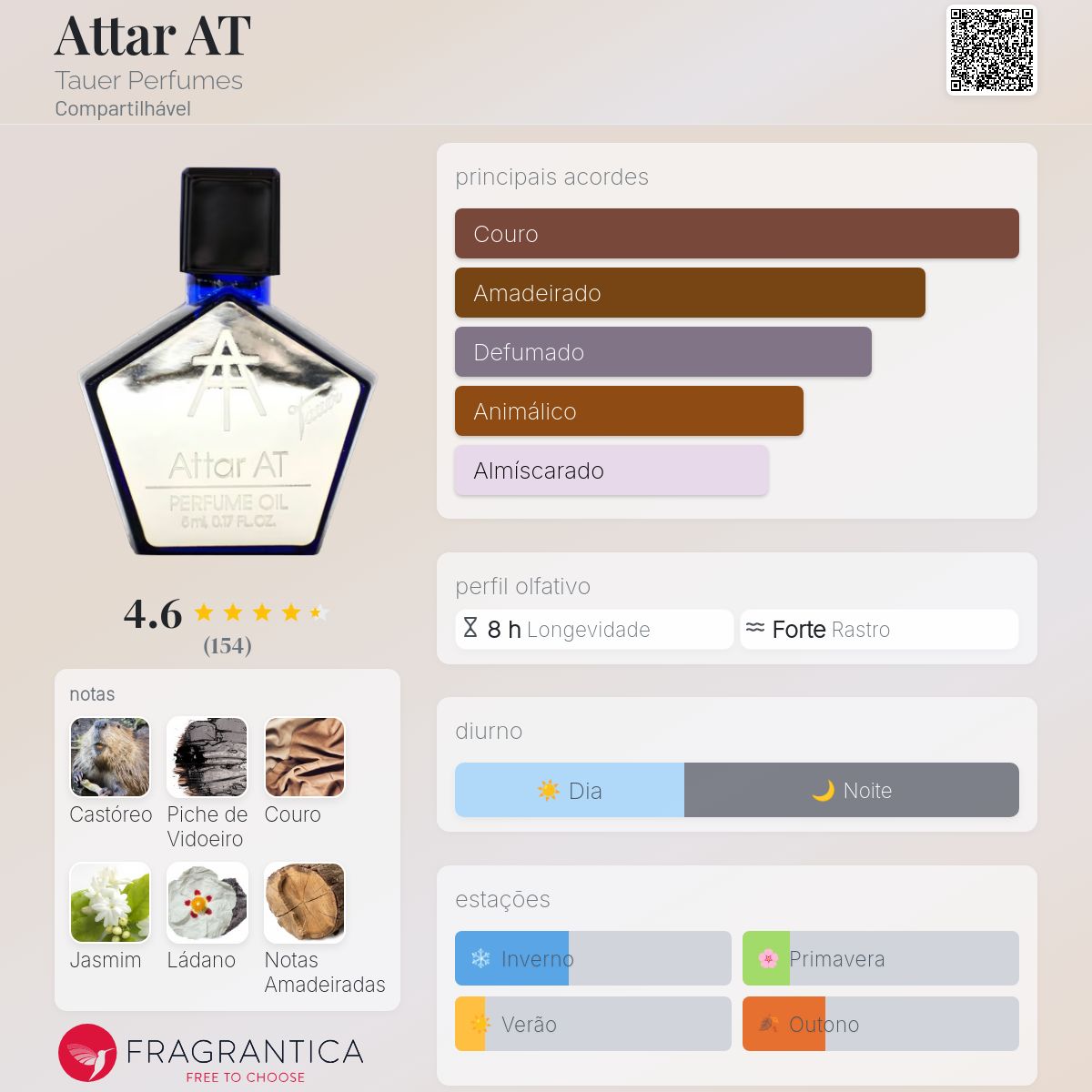 タウアー　Tauer Attar AT 5ml 新品未開封 Attar AT Tauer Perfumes perfume - a fragrância Compartilhável 2017