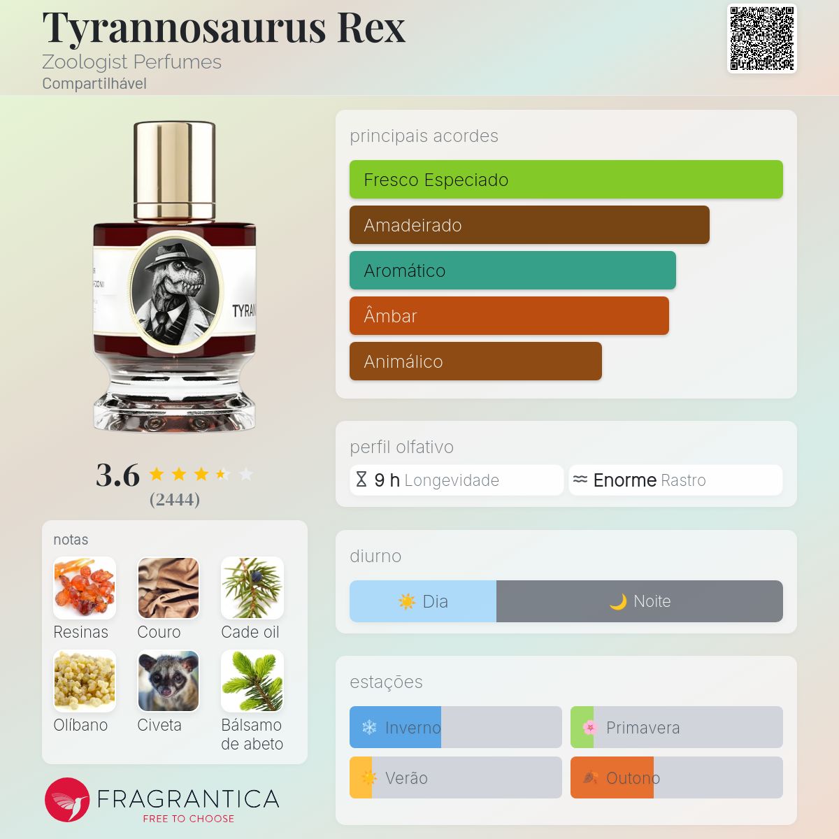Tyrannosaurus Rex Zoologist Perfumes perfume - a fragrância
