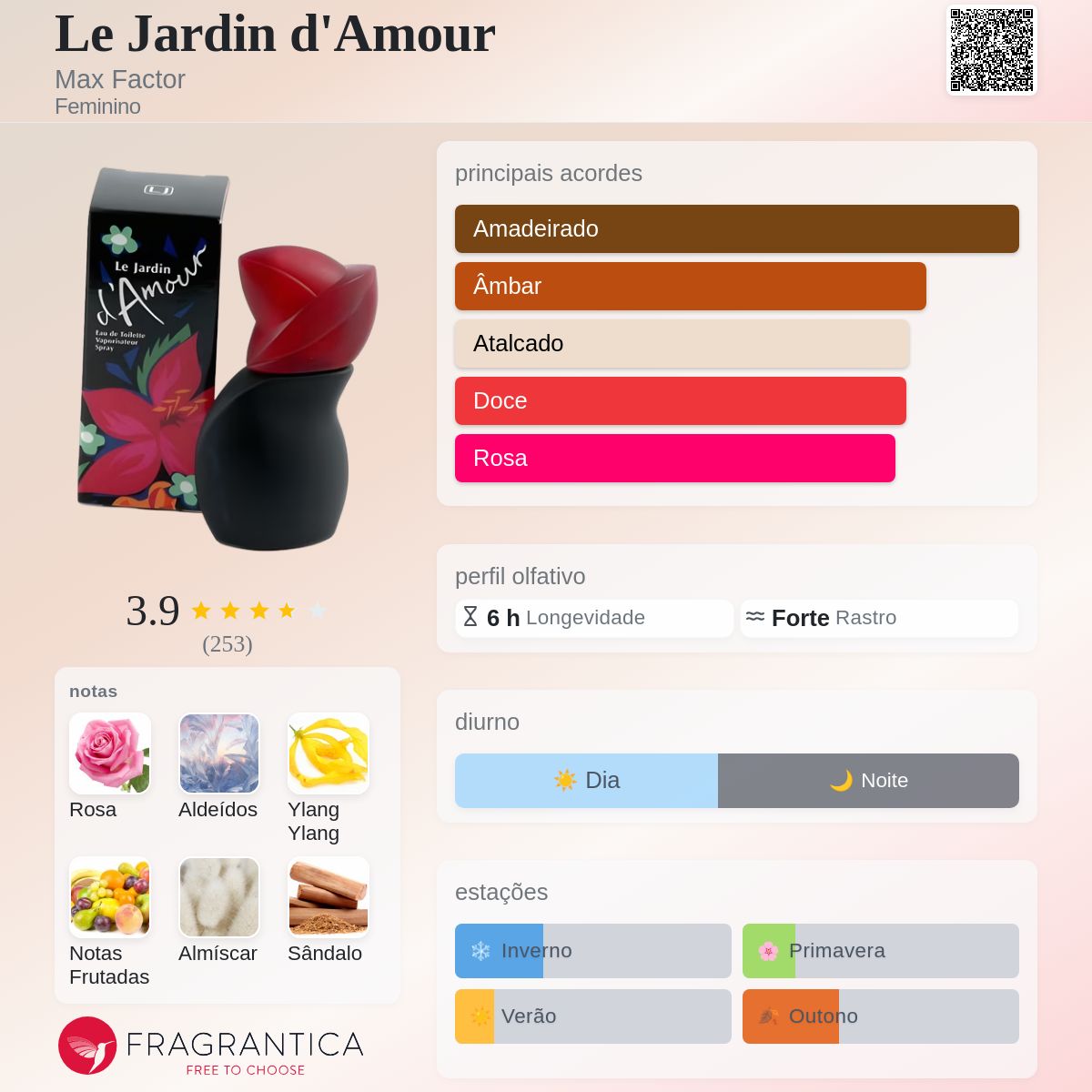 Le Jardin d'Amour Max Factor perfume - a fragrância Feminino 1986