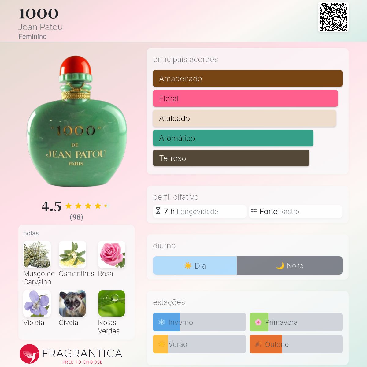 1000 Jean Patou perfume - a fragrância Feminino 1972