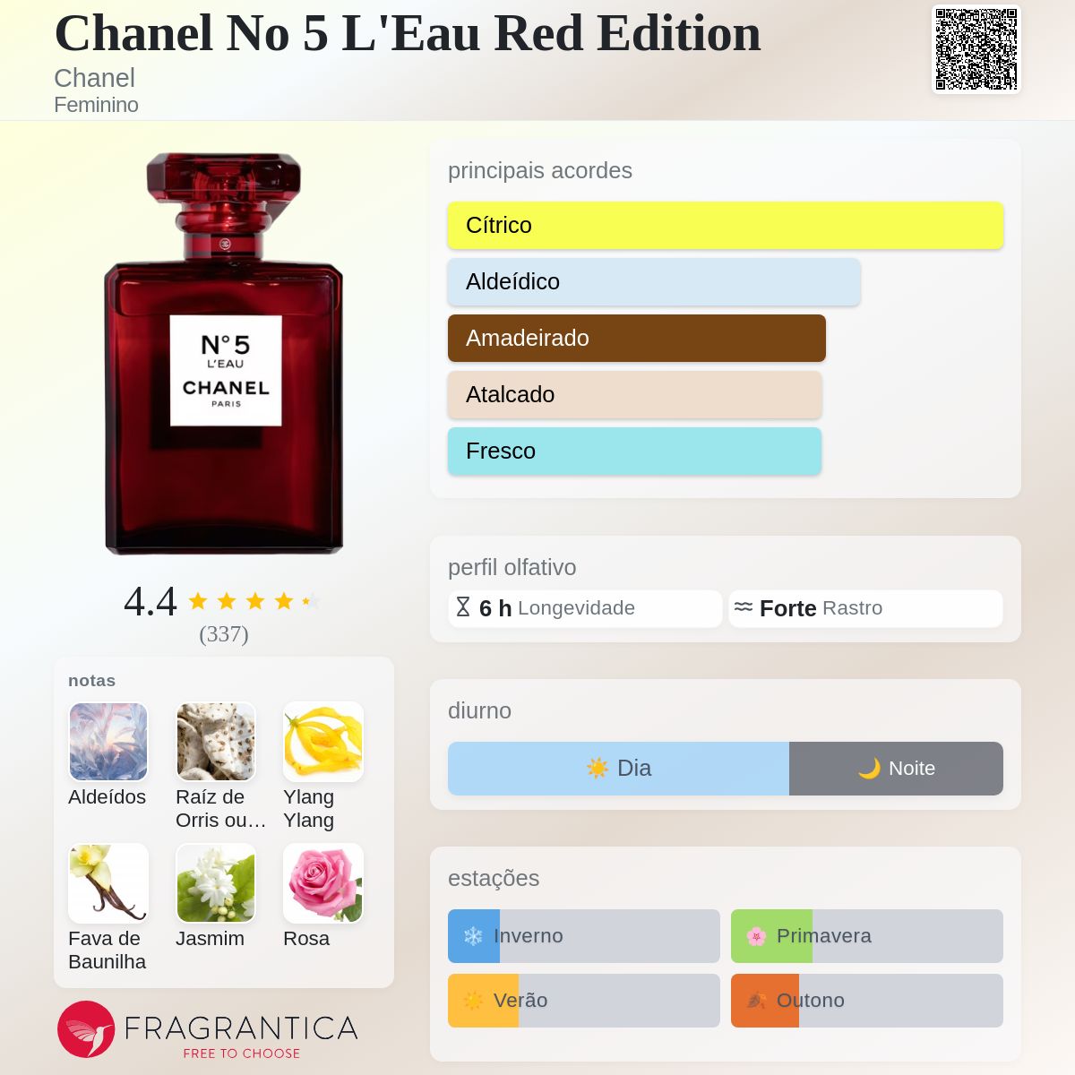 Chanel No 5 L'Eau Red Edition Chanel perfume - a fragrância