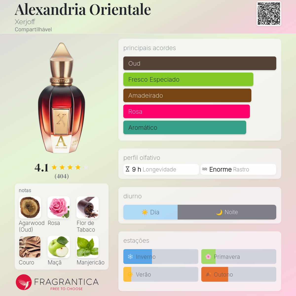 Alexandria Orientale Xerjoff perfume - a fragrância Compartilhável