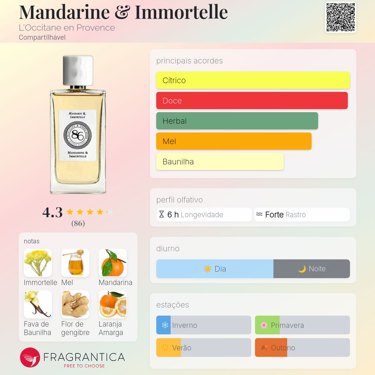 Mandarine & Immortelle L'Occitane en Provence perfume - a