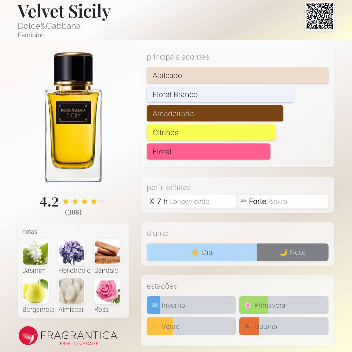 Velvet Sicily Dolce&Gabbana perfume - a fragrância