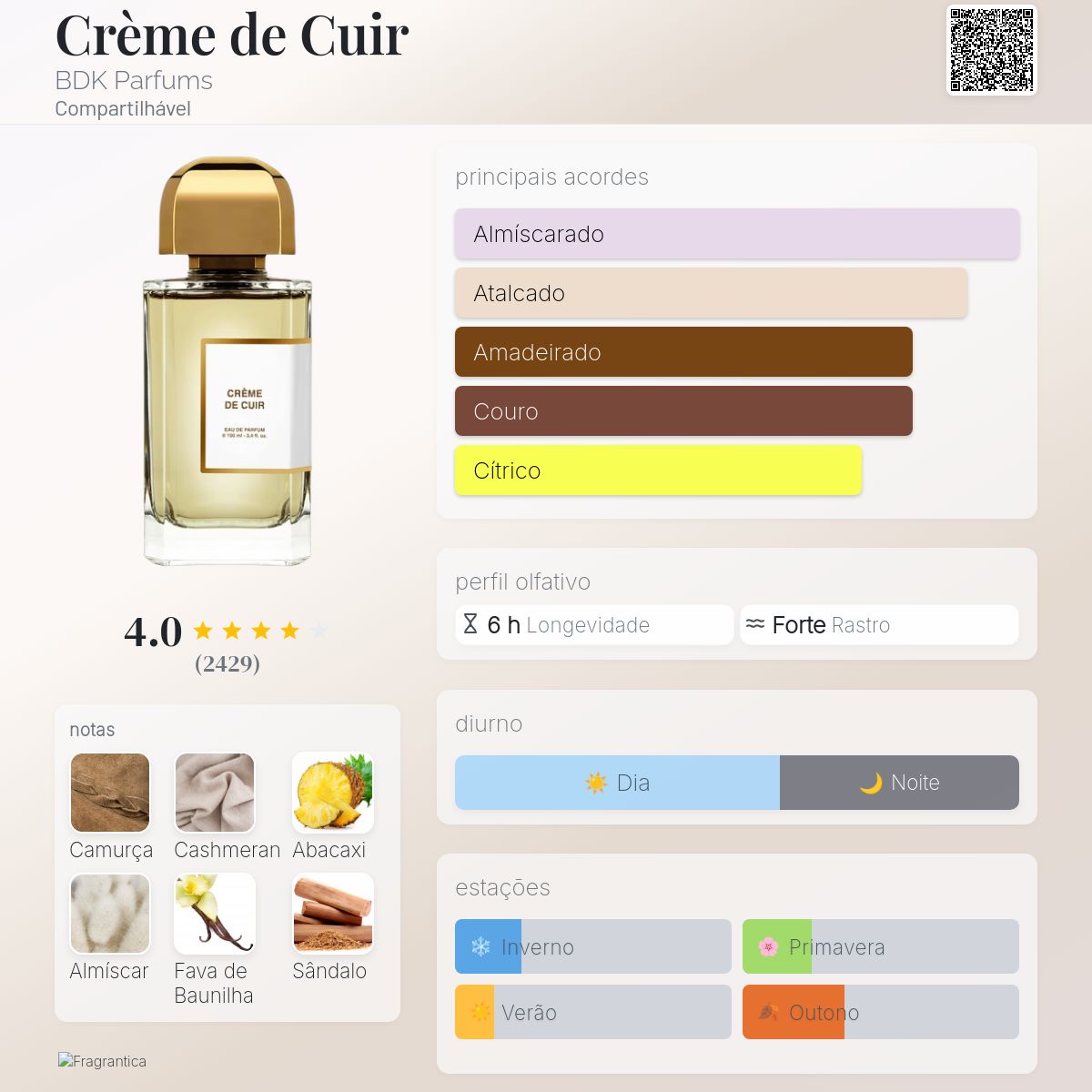 Crème de Cuir BDK Parfums perfume - a fragrância Compartilhável 2018