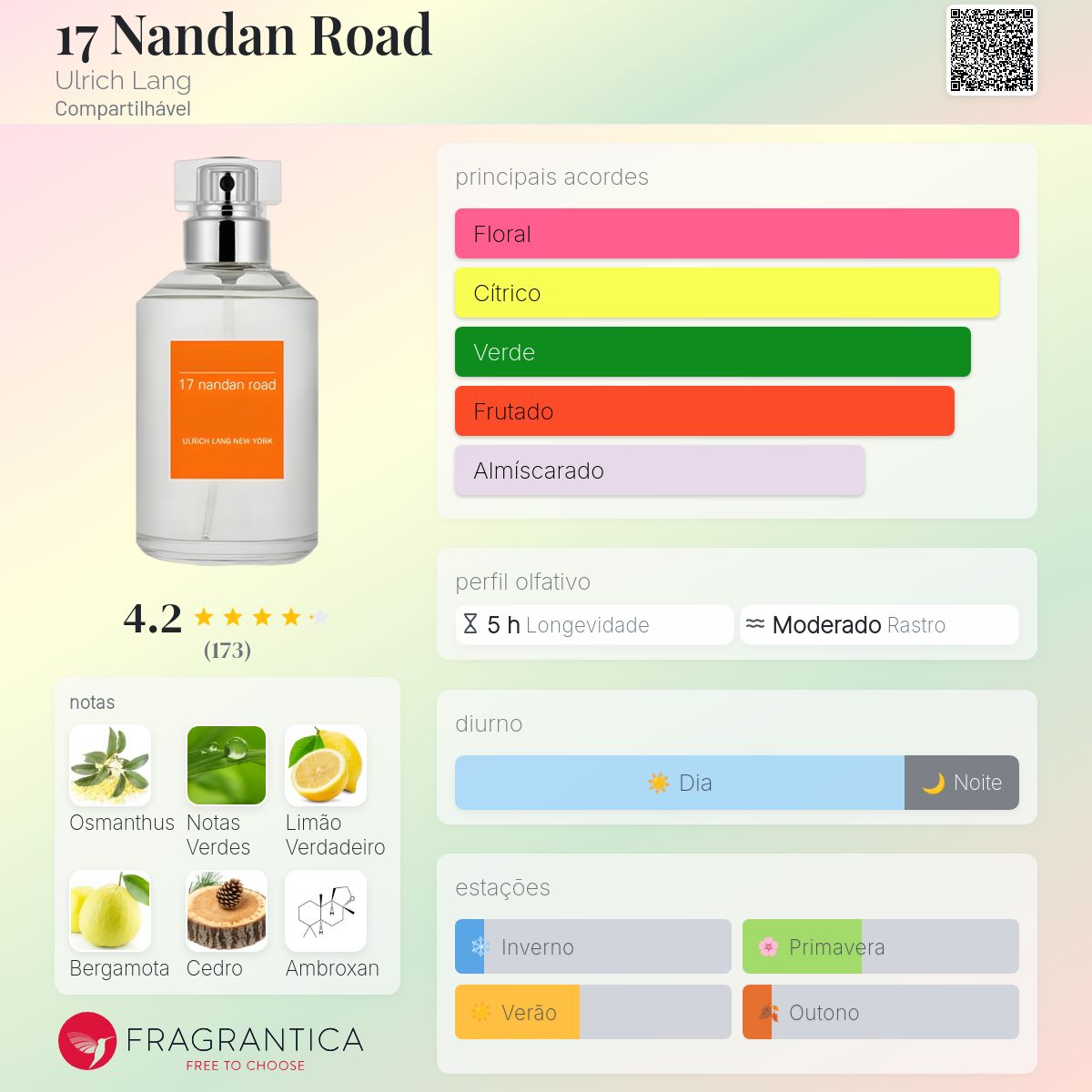 17 Nandan Road Ulrich Lang perfume - a fragrância Compartilhável 2018