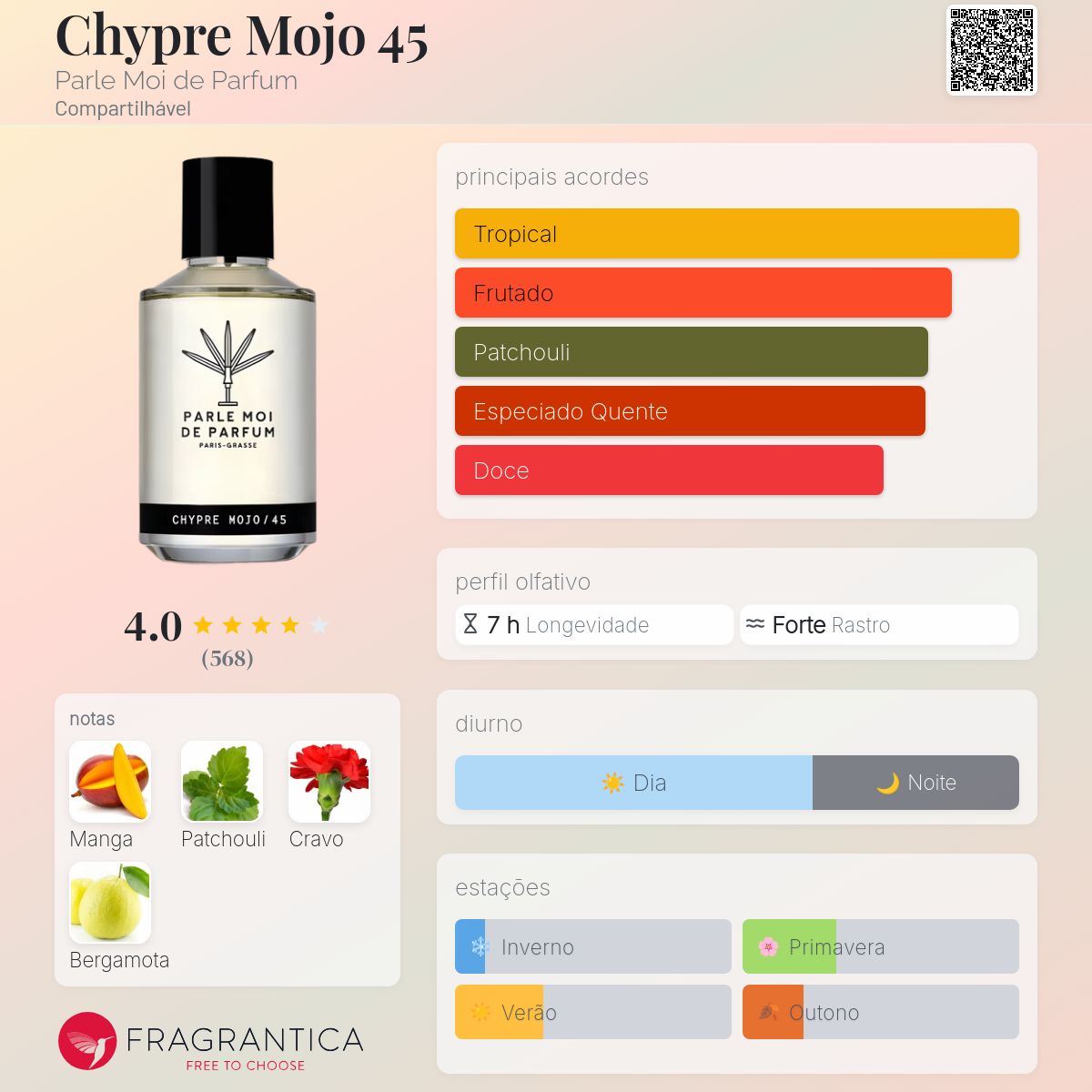 香水(ユニセックス) PARLE MOI DE PARFUM CHYPRE MOJO/45 Parle Moi de Parfum - Chypre Mojo / 45 Eau de Parfum • Perfume