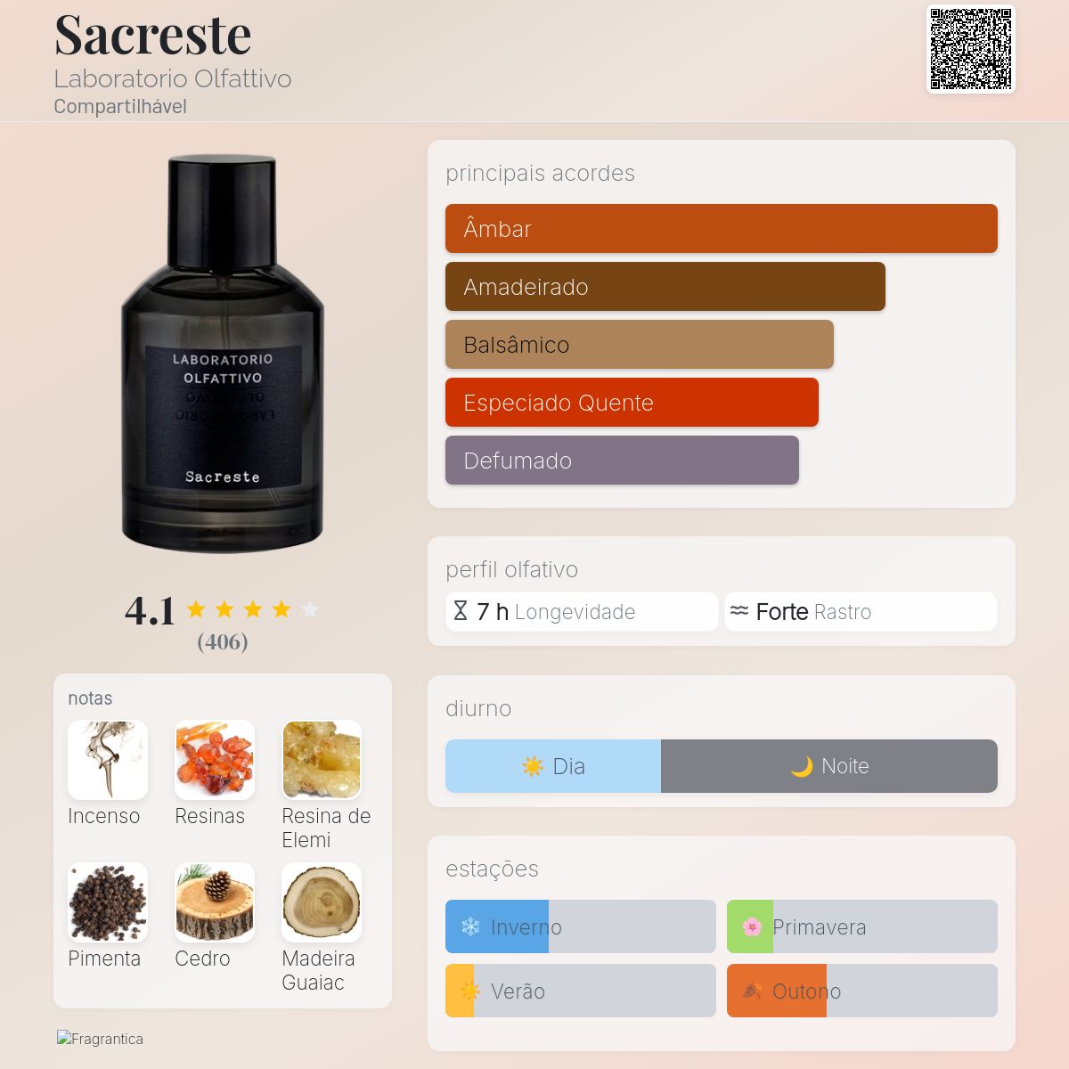 Sacreste Laboratorio Olfattivo perfume - a fragrância