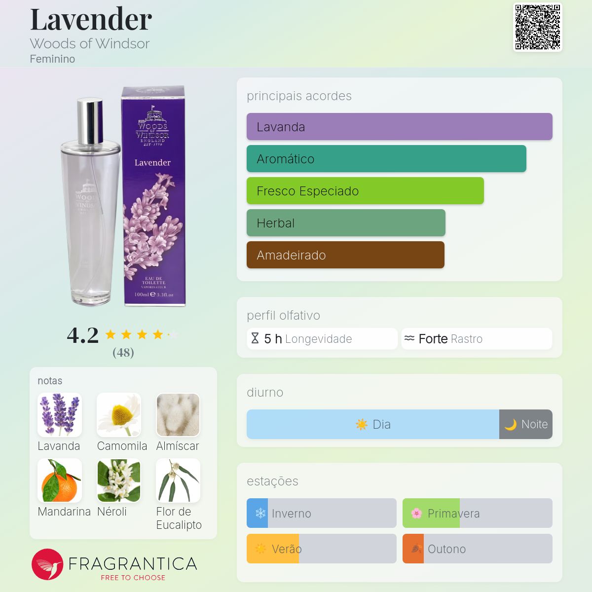 Lavender Woods of Windsor perfume - a fragrância Feminino 1974