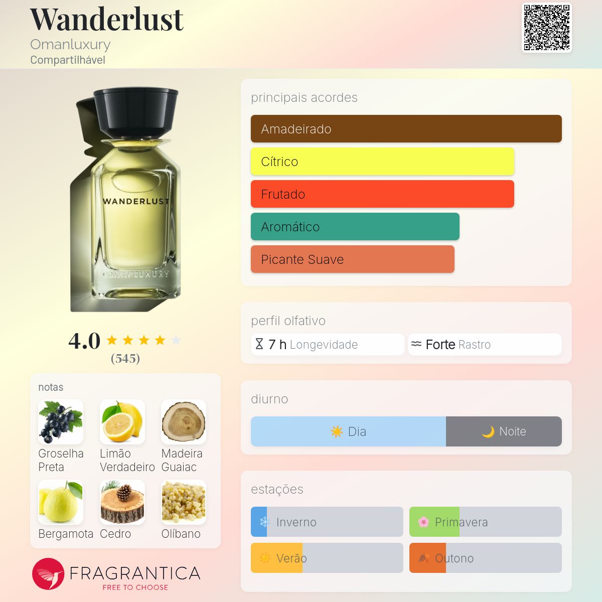 Wanderlust Omanluxury perfume - a fragrância Compartilhável 2020