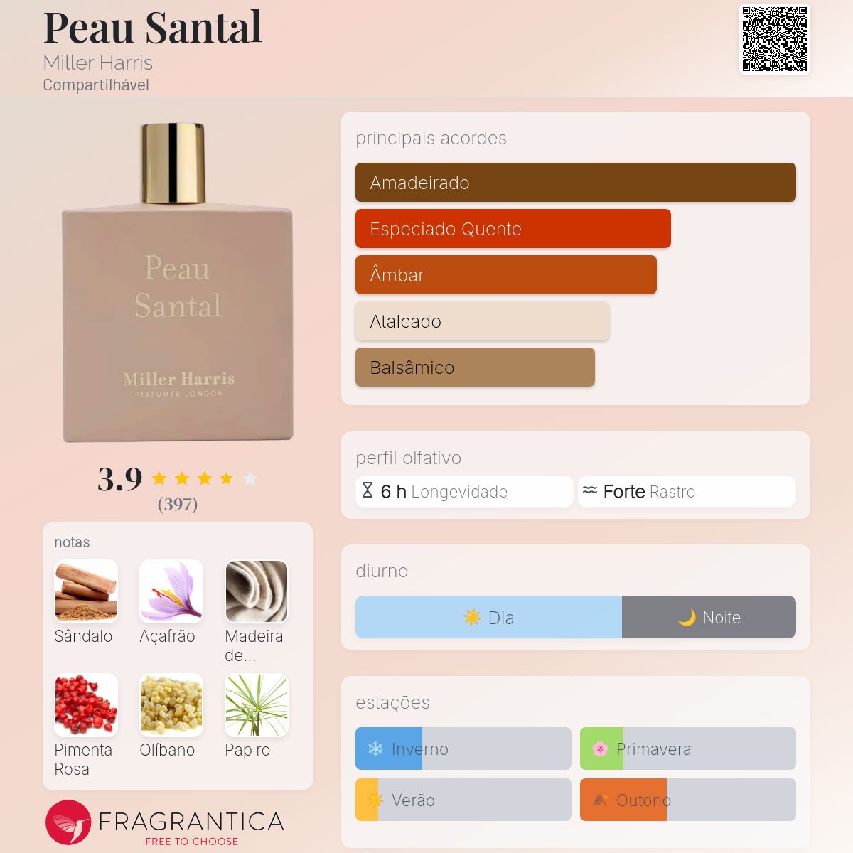 Peau Santal Miller Harris perfume - a fragrância Compartilhável 2018