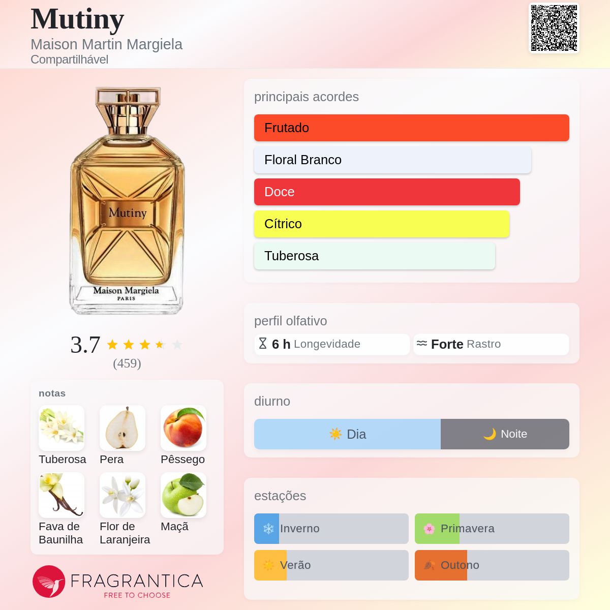 Mutiny Maison Martin Margiela perfume - a fragrância
