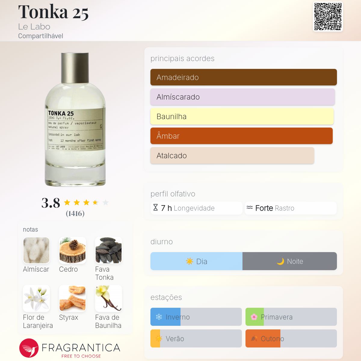 Tonka 25 Le Labo perfume - a fragrância Compartilhável 2018