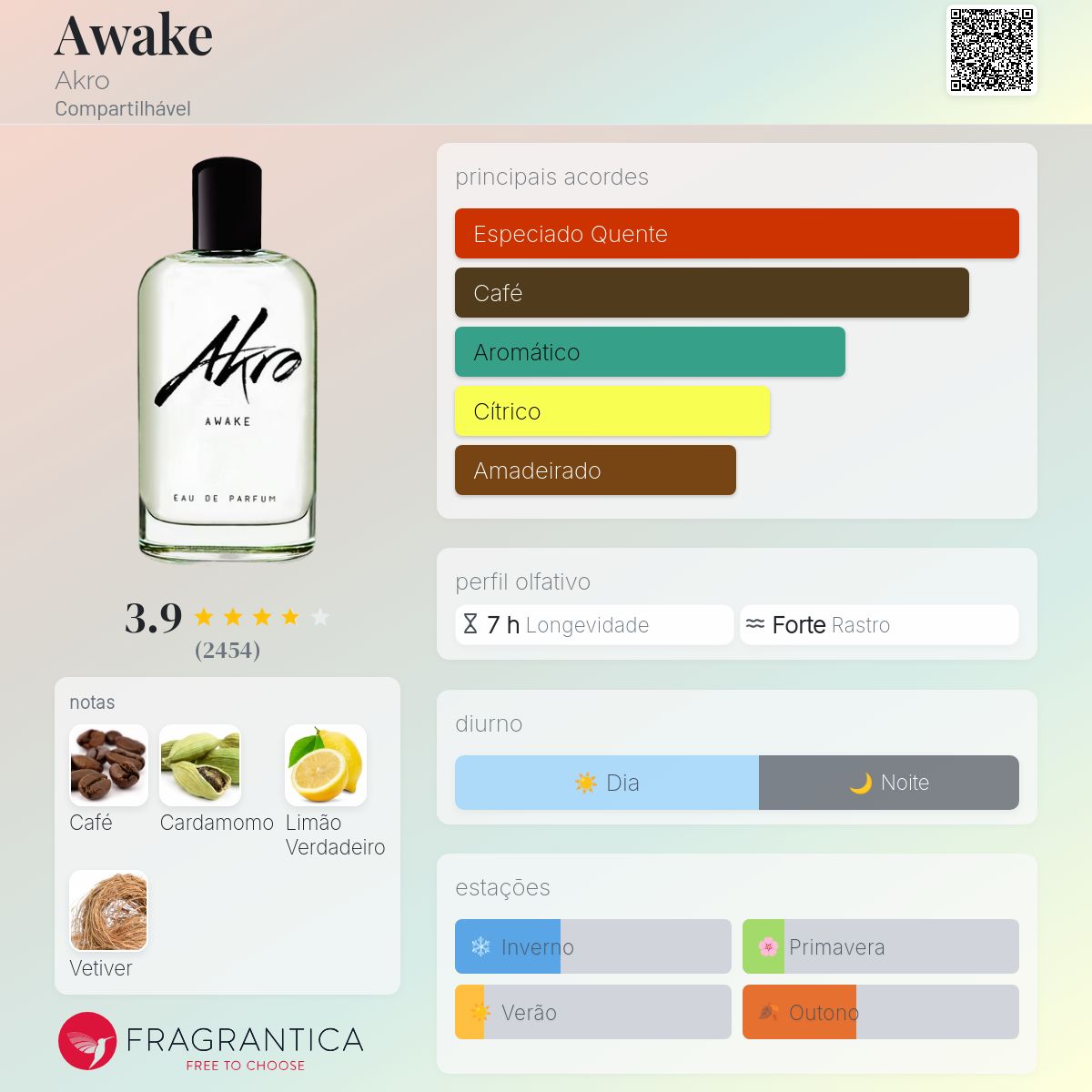 Awake Akro perfume - a fragrância Compartilhável 2018