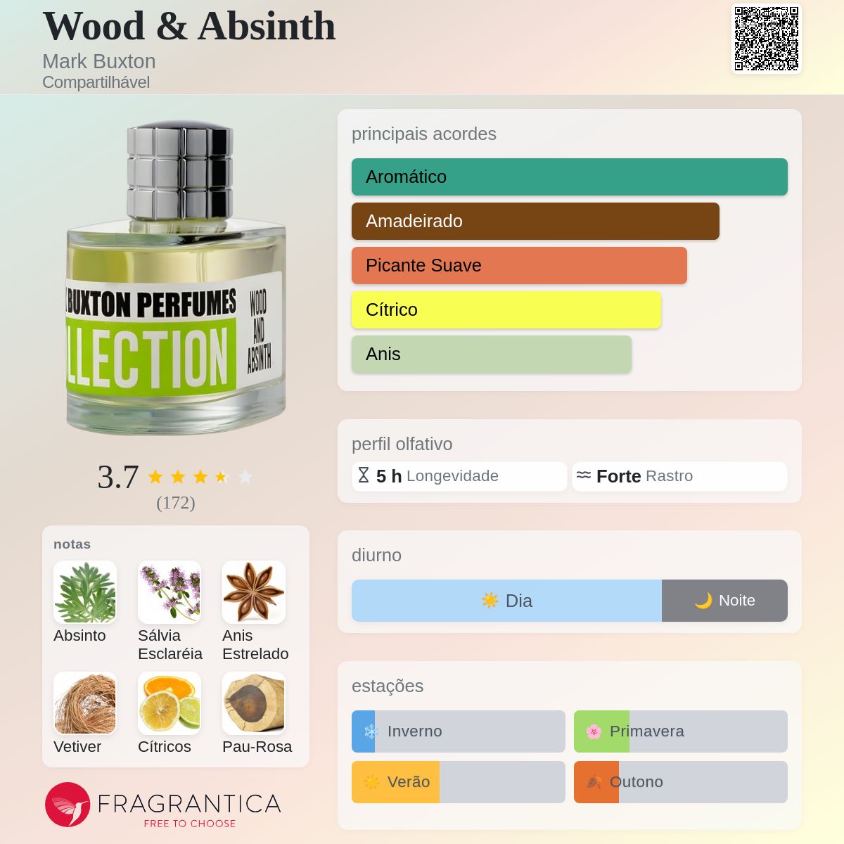 Wood & Absinth Mark Buxton perfume - a fragrância Compartilhável 2008