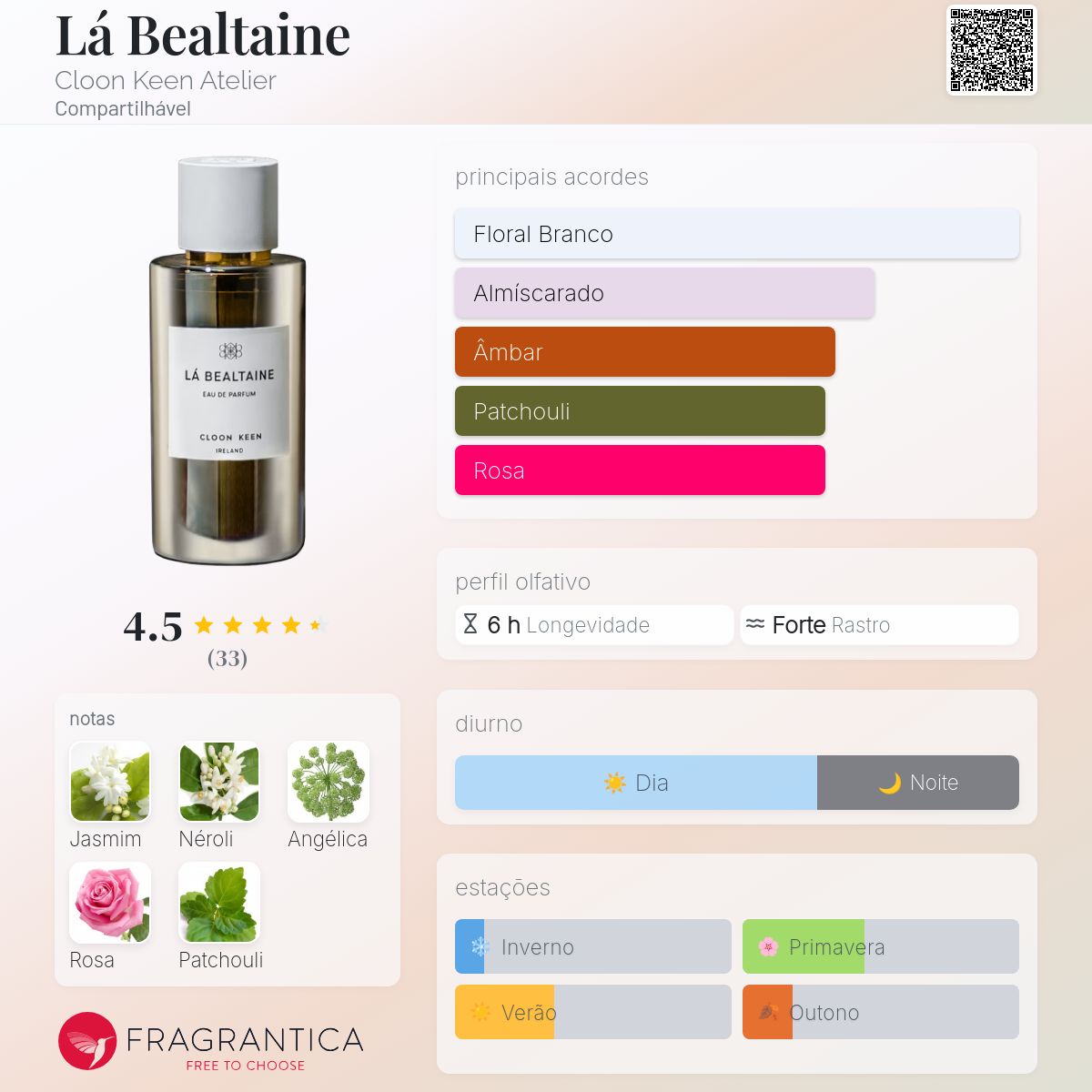 Lá Bealtaine Cloon Keen Atelier perfume - a fragrância