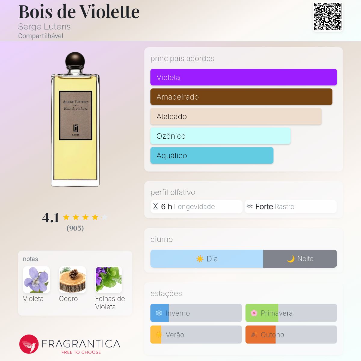 【最終値下げ】Serge Lutens Boi de Violette Bois de Violette Serge Lutens perfume - a fragrância