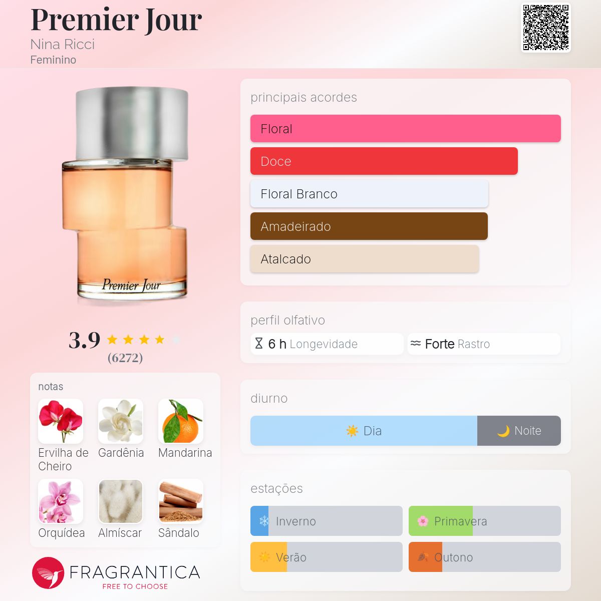 Premier Jour Nina Ricci perfume - a fragrância Feminino 2001