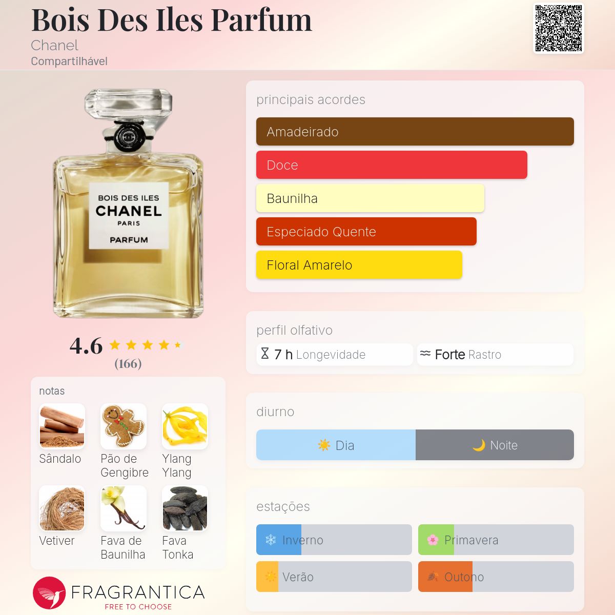 Bois Des Iles Parfum Chanel perfume - a fragrância Compartilhável 1926