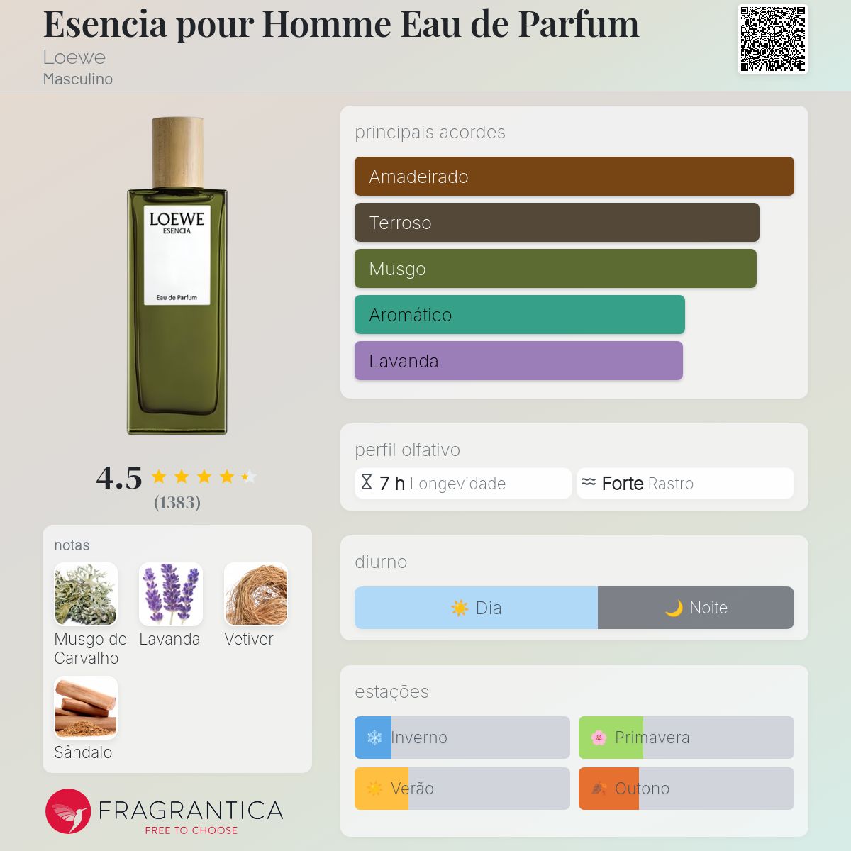 Esencia pour Homme Eau de Parfum Loewe Colônia - a fragrância