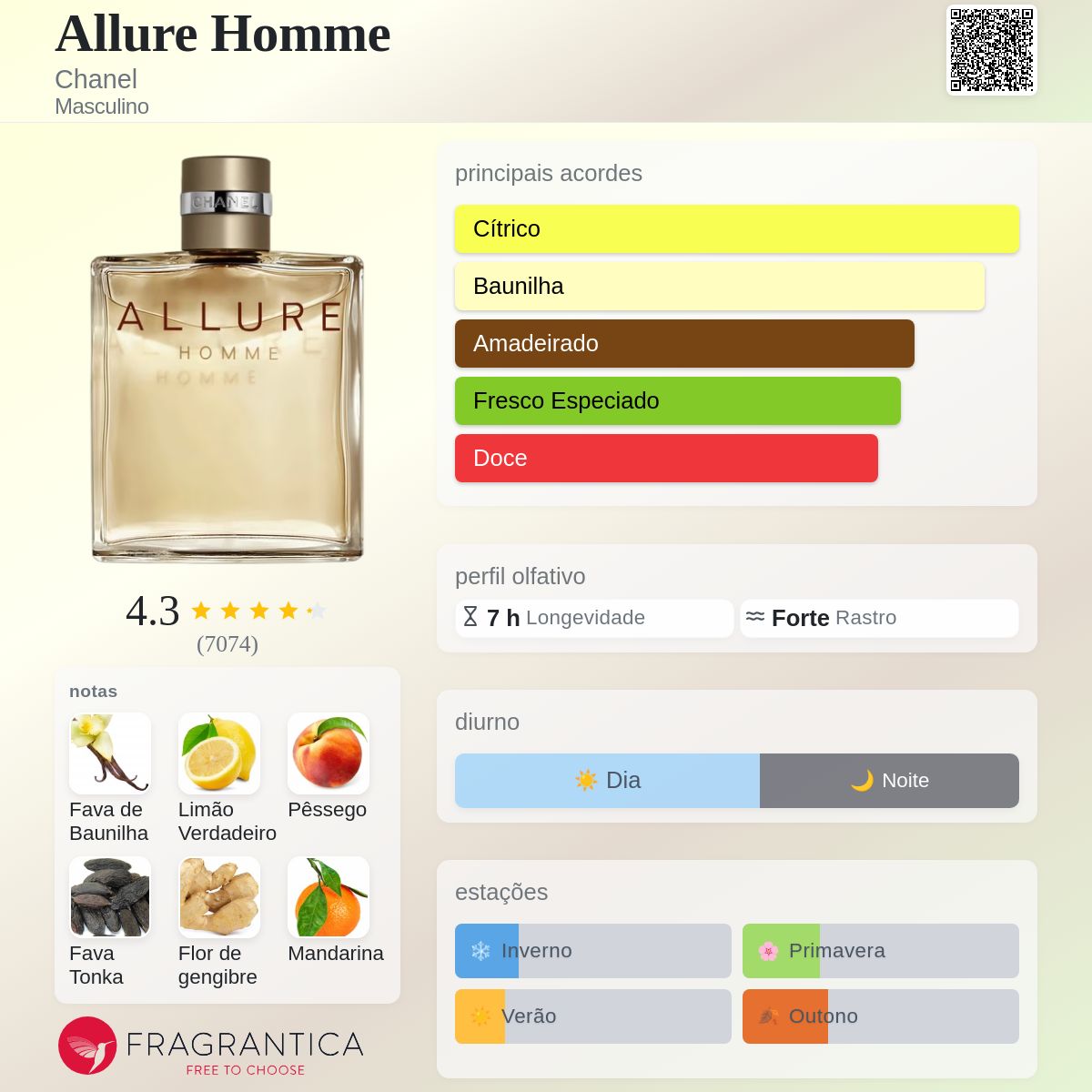 Allure Homme Chanel Colônia - a fragrância Masculino 1999