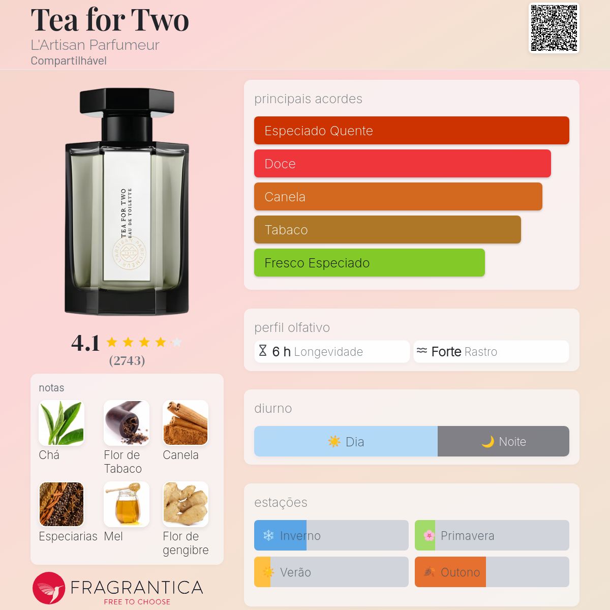 Tea for Two L'Artisan Parfumeur perfume - a fragrância