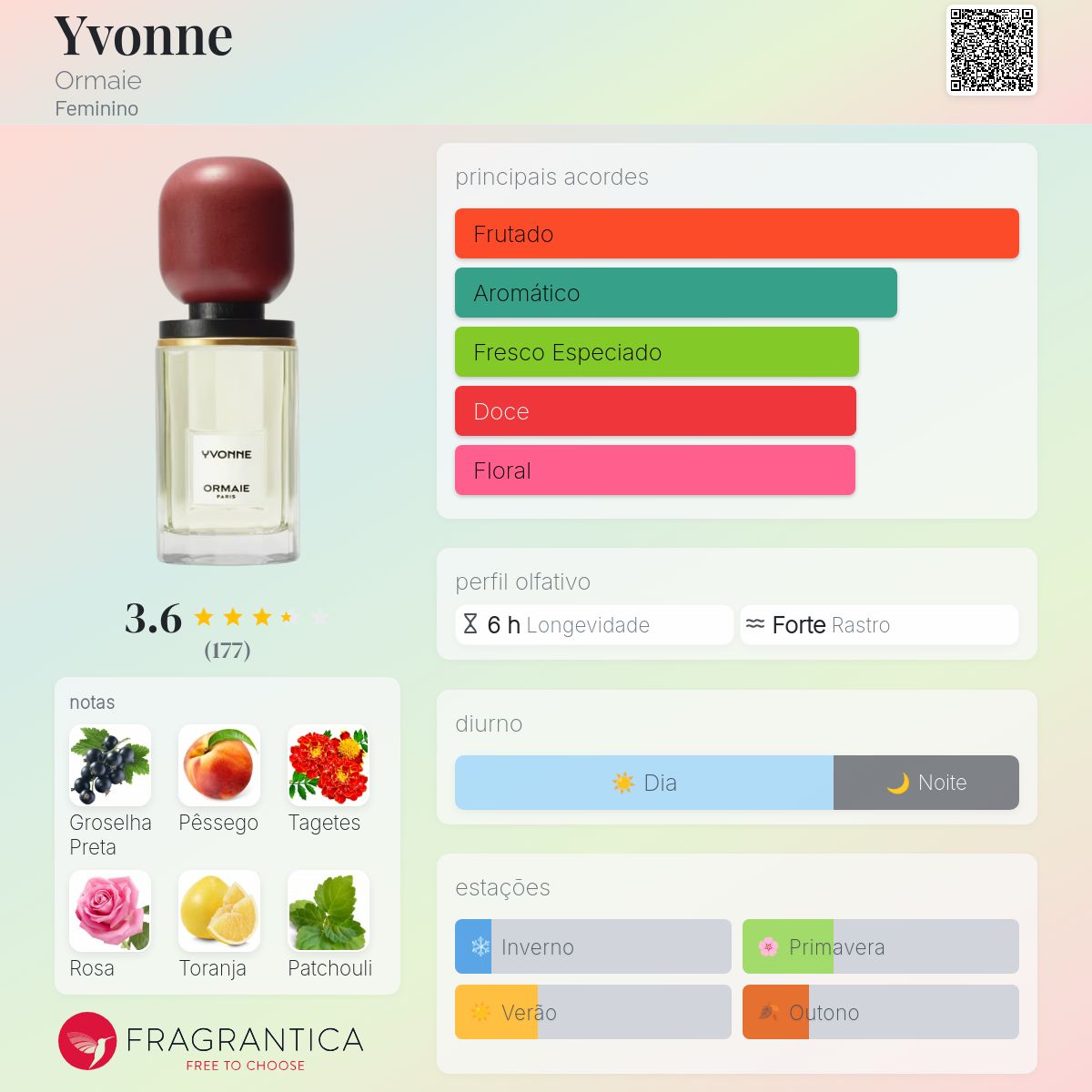 Yvonne Ormaie perfume - a fragrância Feminino 2018