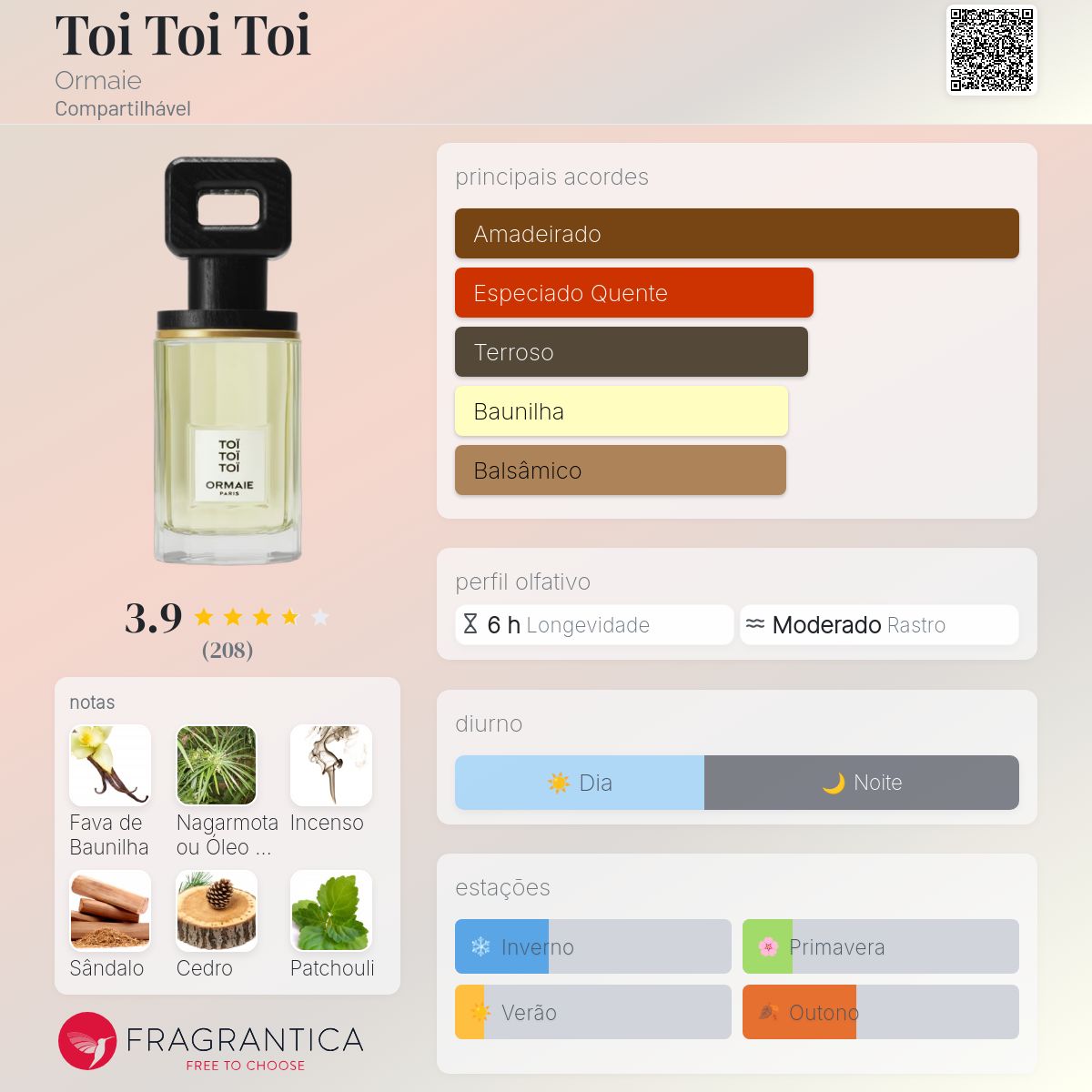 Toi Toi Toi Ormaie perfume - a fragrância Compartilhável 2018