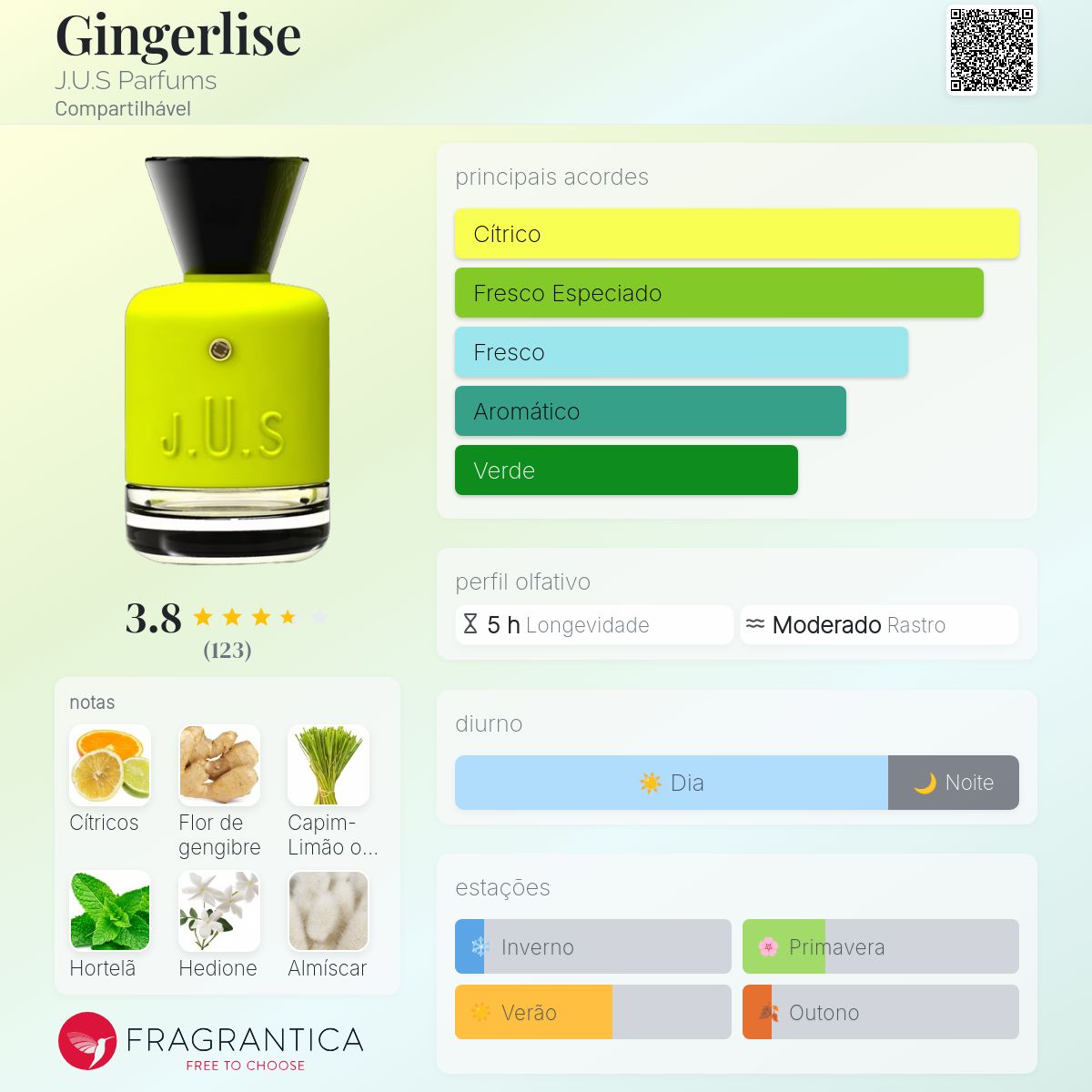 Gingerlise J.U.S Parfums perfume - a fragrância Compartilhável 2018