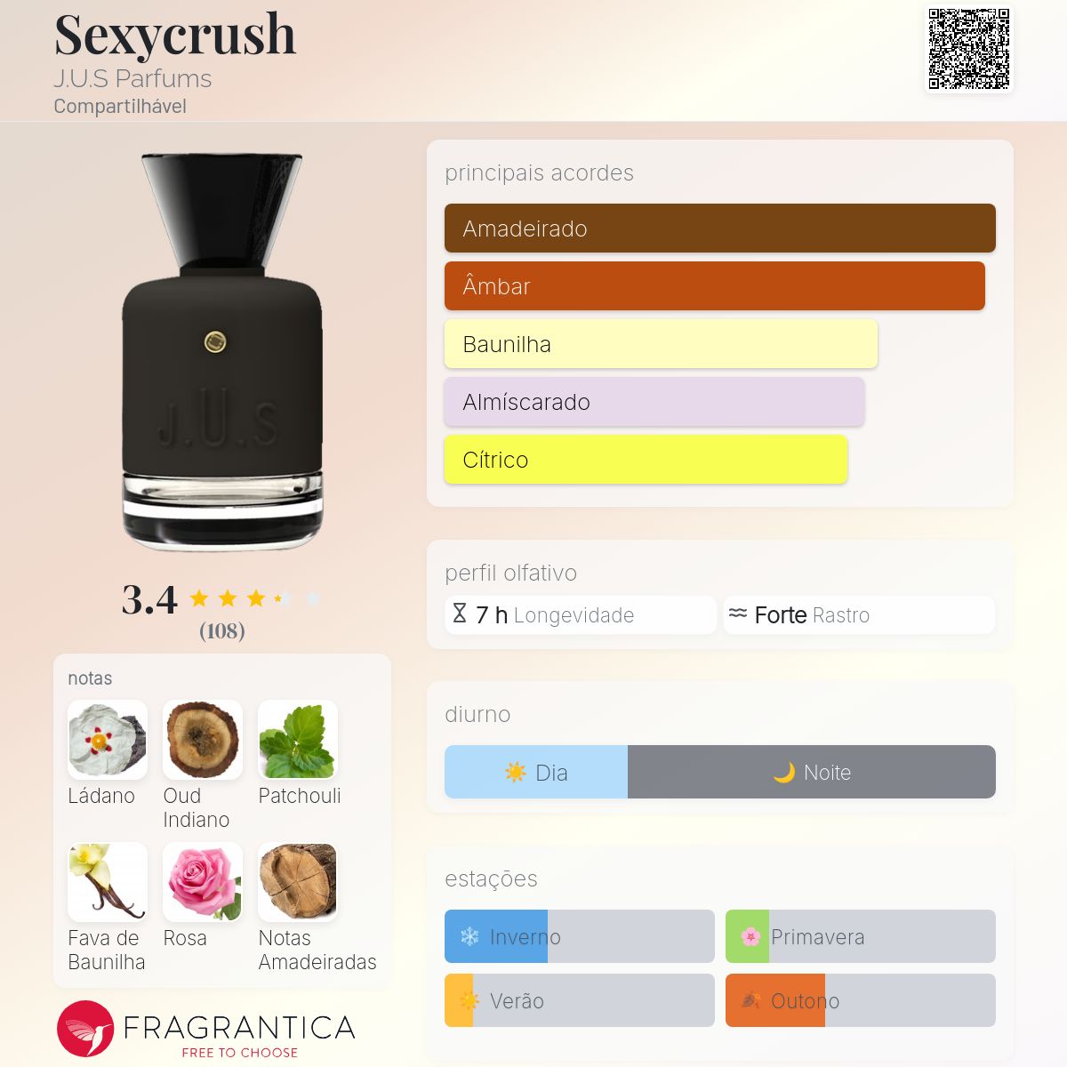 Sexycrush J.U.S Parfums perfume - a fragrância Compartilhável 2018