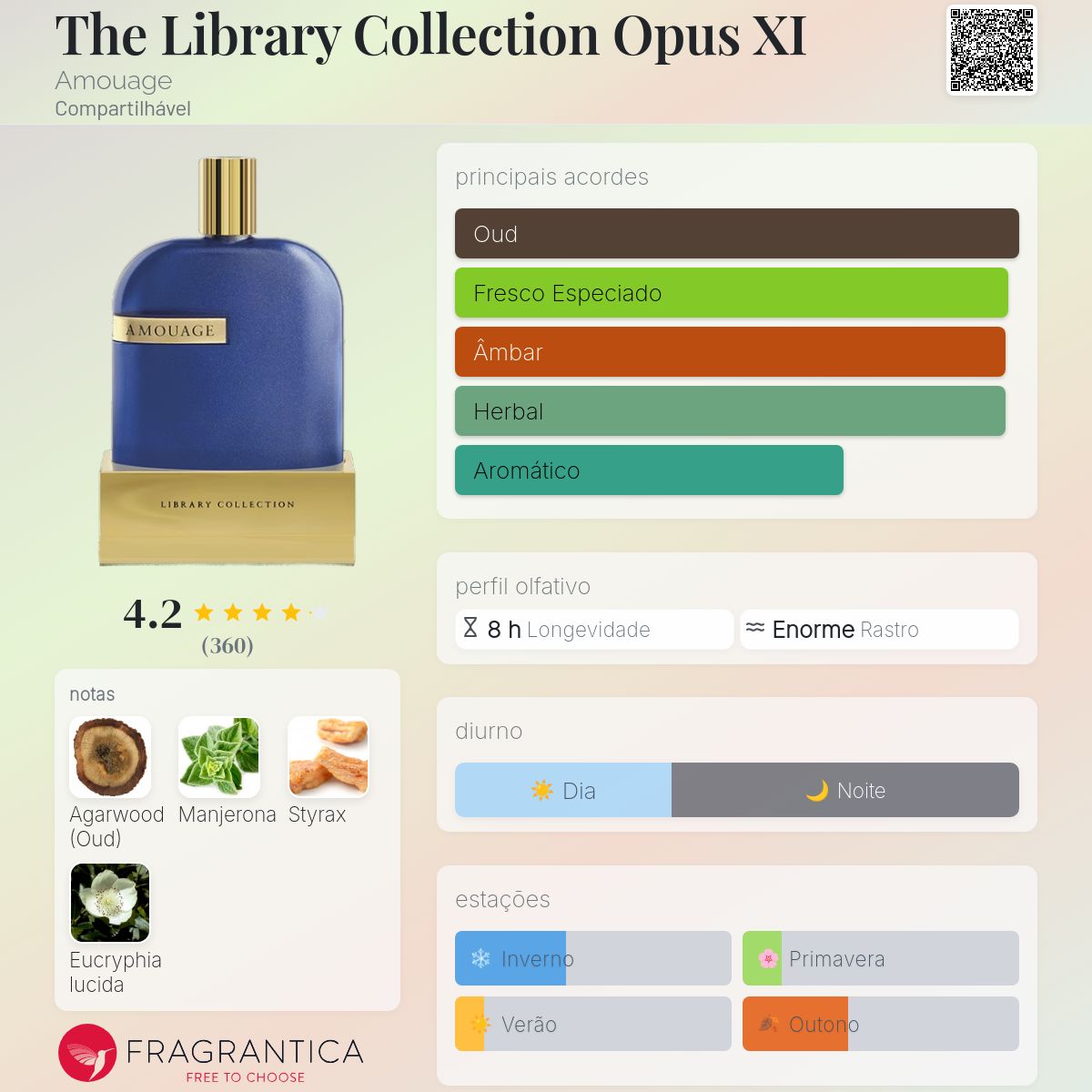 The Library Collection Opus XI Amouage perfume - a fragrância