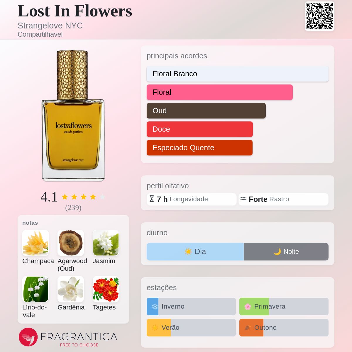 Lost In Flowers Strangelove NYC perfume - a fragrância