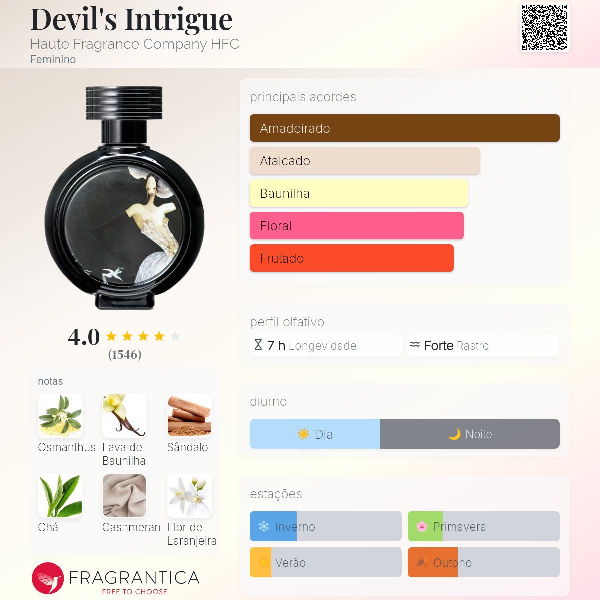 Devil's Intrigue Haute Fragrance Company HFC perfume - a