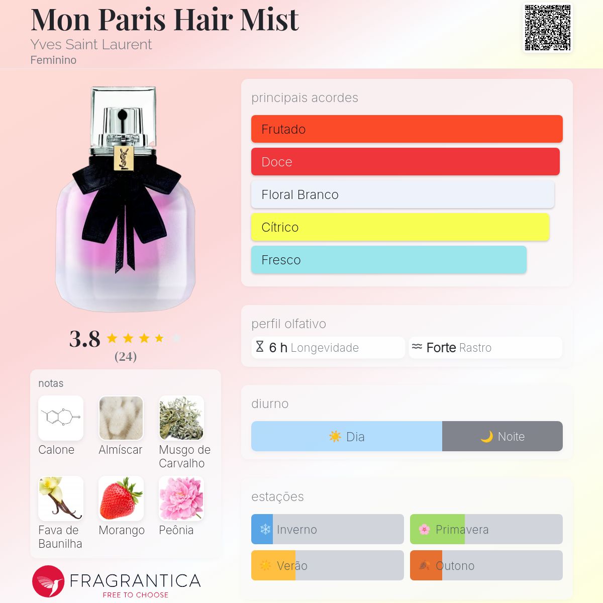 MON PARIS HAIR MIST
モン パリ ヘアミスト（ヘア用香水）30ml　 Mon Paris Hair Mist Yves Saint Laurent perfume - a fragrância