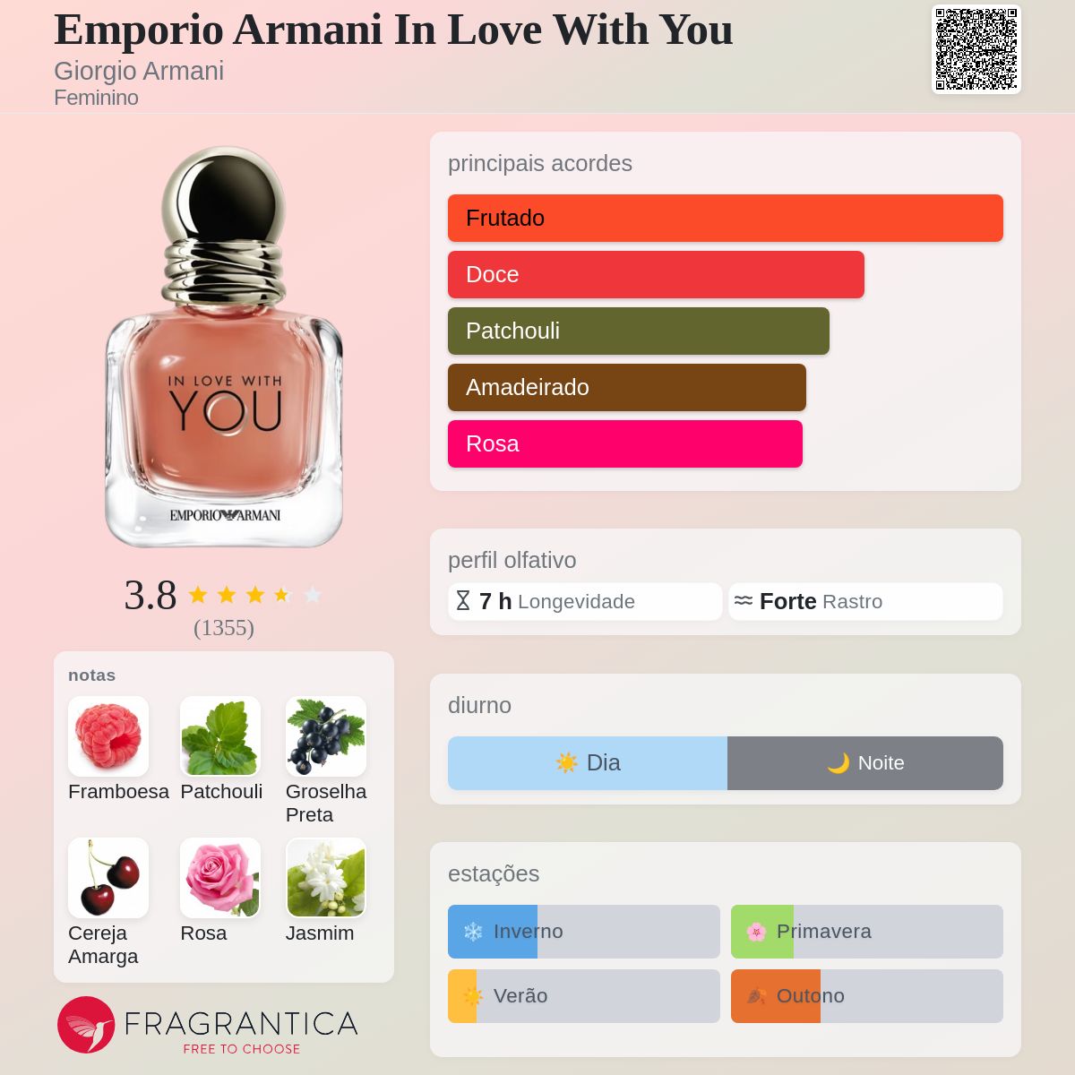 Emporio Armani In Love With You Giorgio Armani perfume - a
