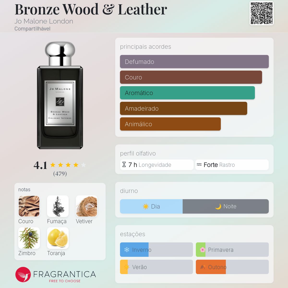 Bronze Wood & Leather Jo Malone London perfume - a