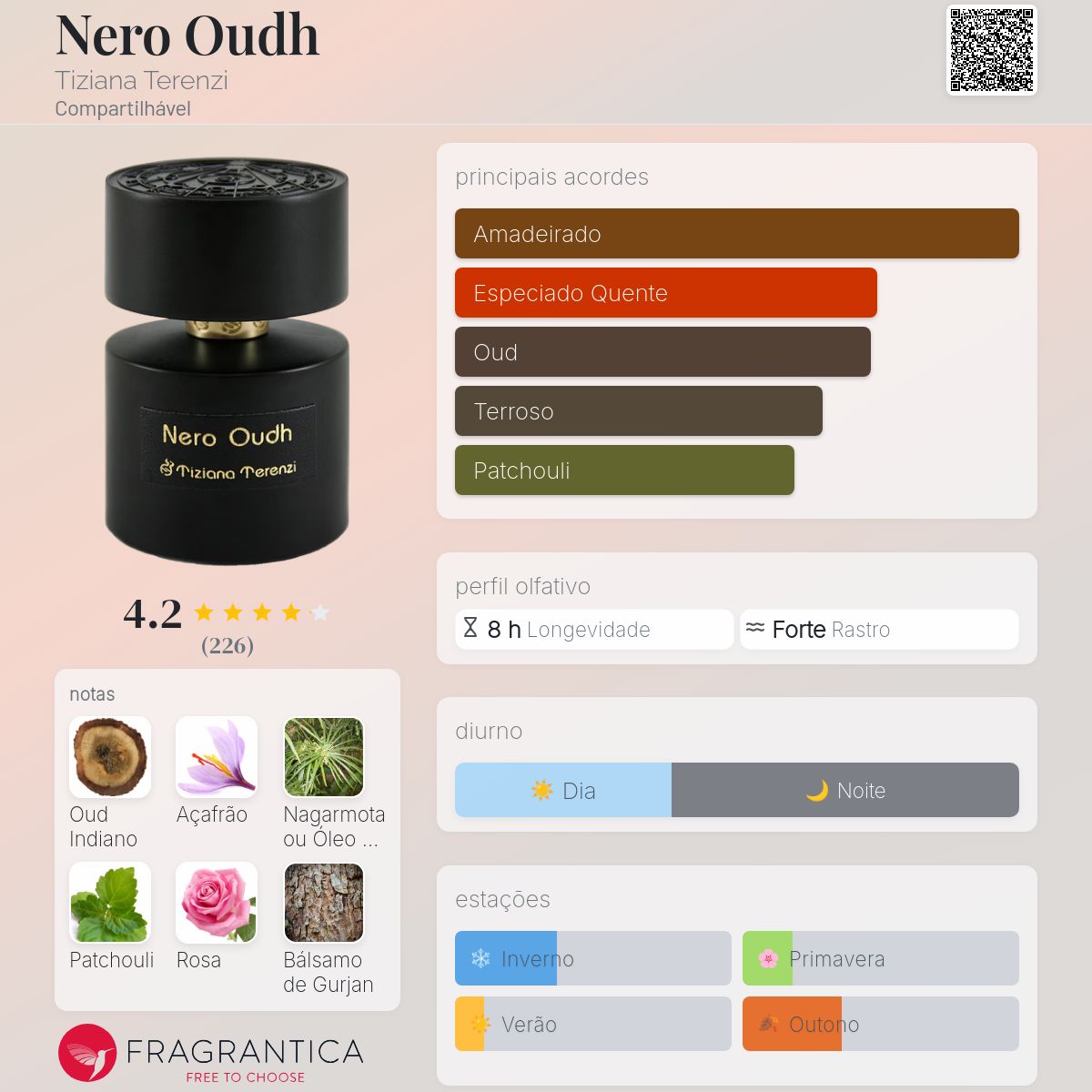 Nero Oudh Tiziana Terenzi perfume - a fragrância Compartilhável 2019