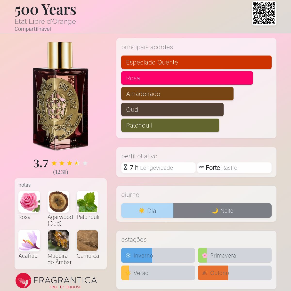 500 Years Etat Libre d'Orange perfume - a fragrância