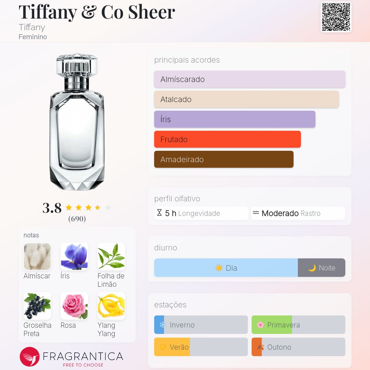 Tiffany & Co Sheer Tiffany perfume - a fragrância Feminino